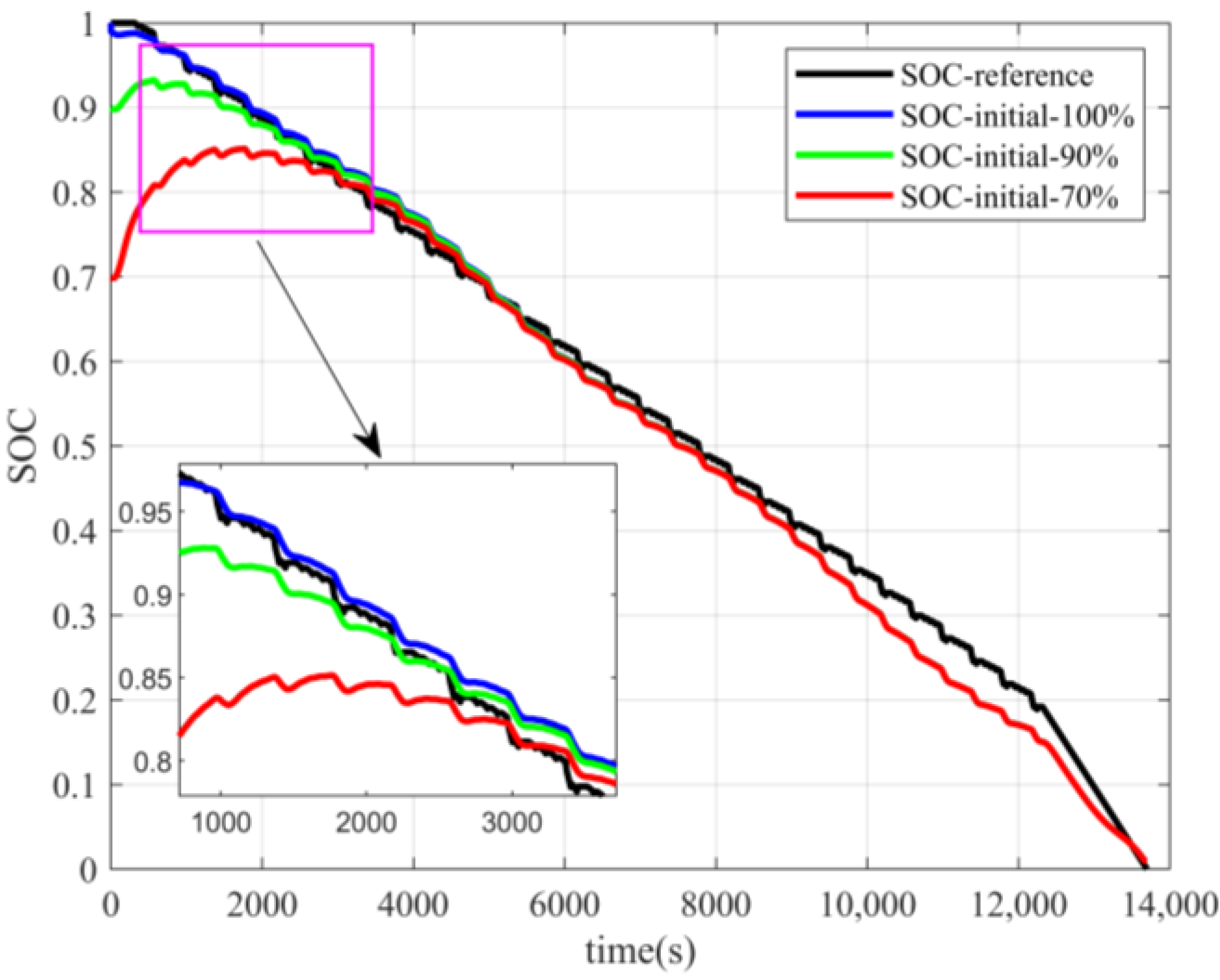 Batteries 09 00442 g009