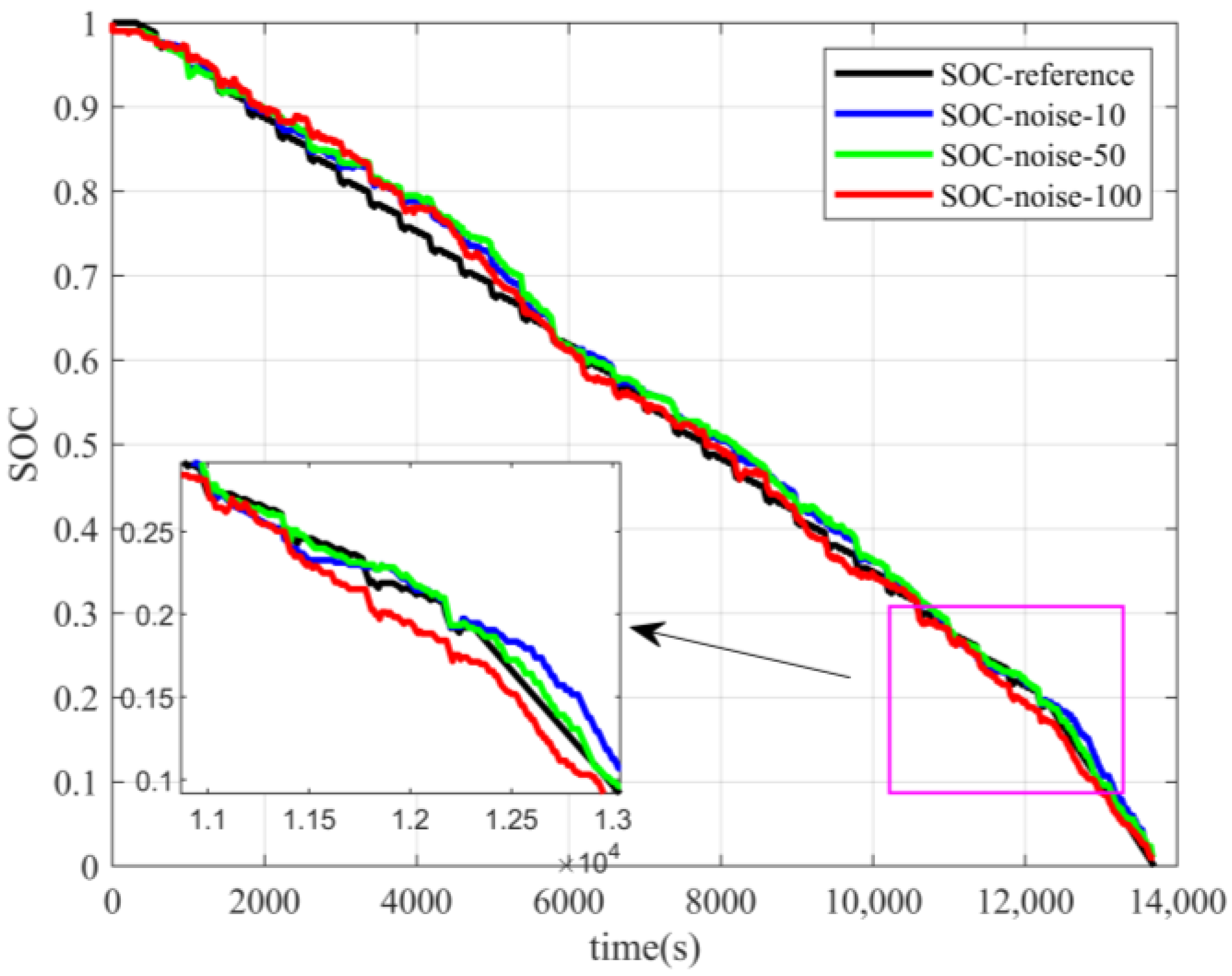 Batteries 09 00442 g011