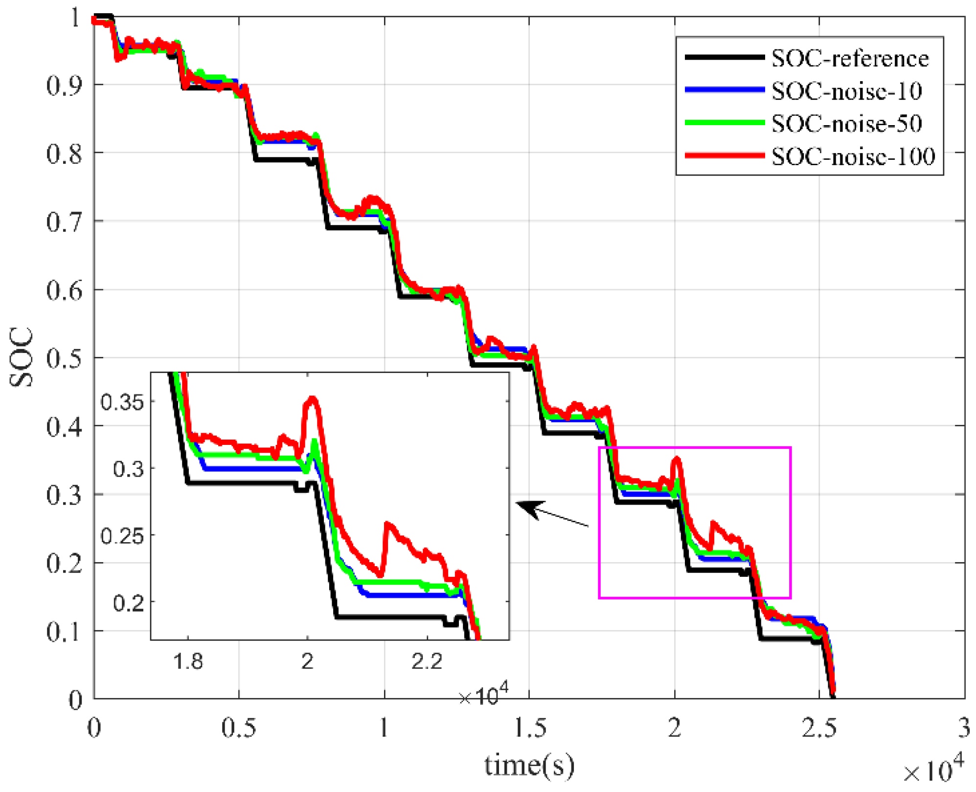 Batteries 09 00442 g012