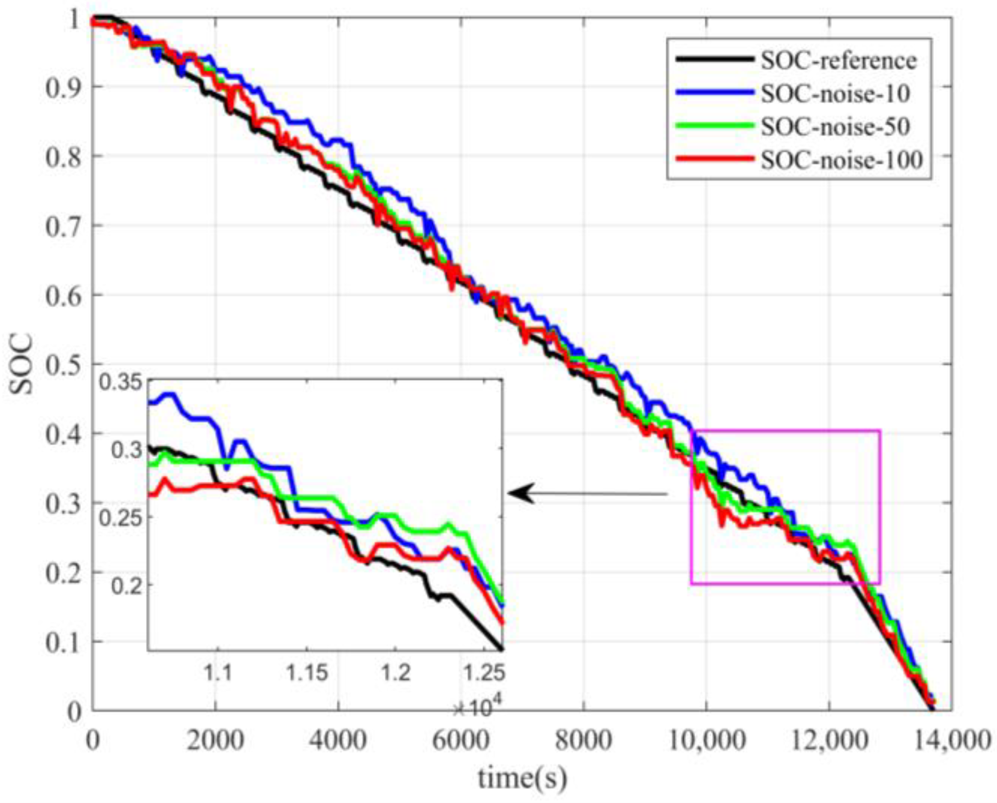 Batteries 09 00442 g013