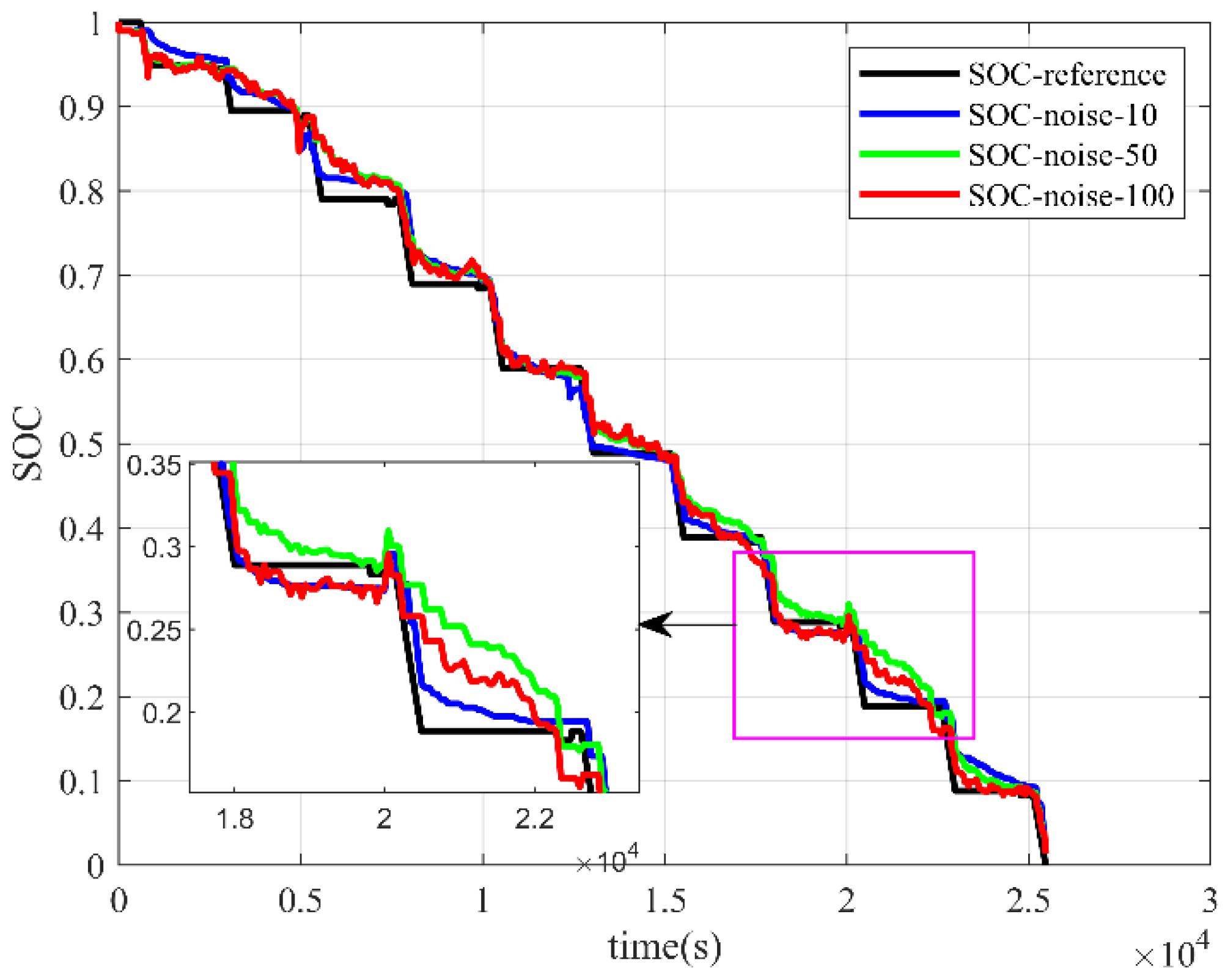 Batteries 09 00442 g014