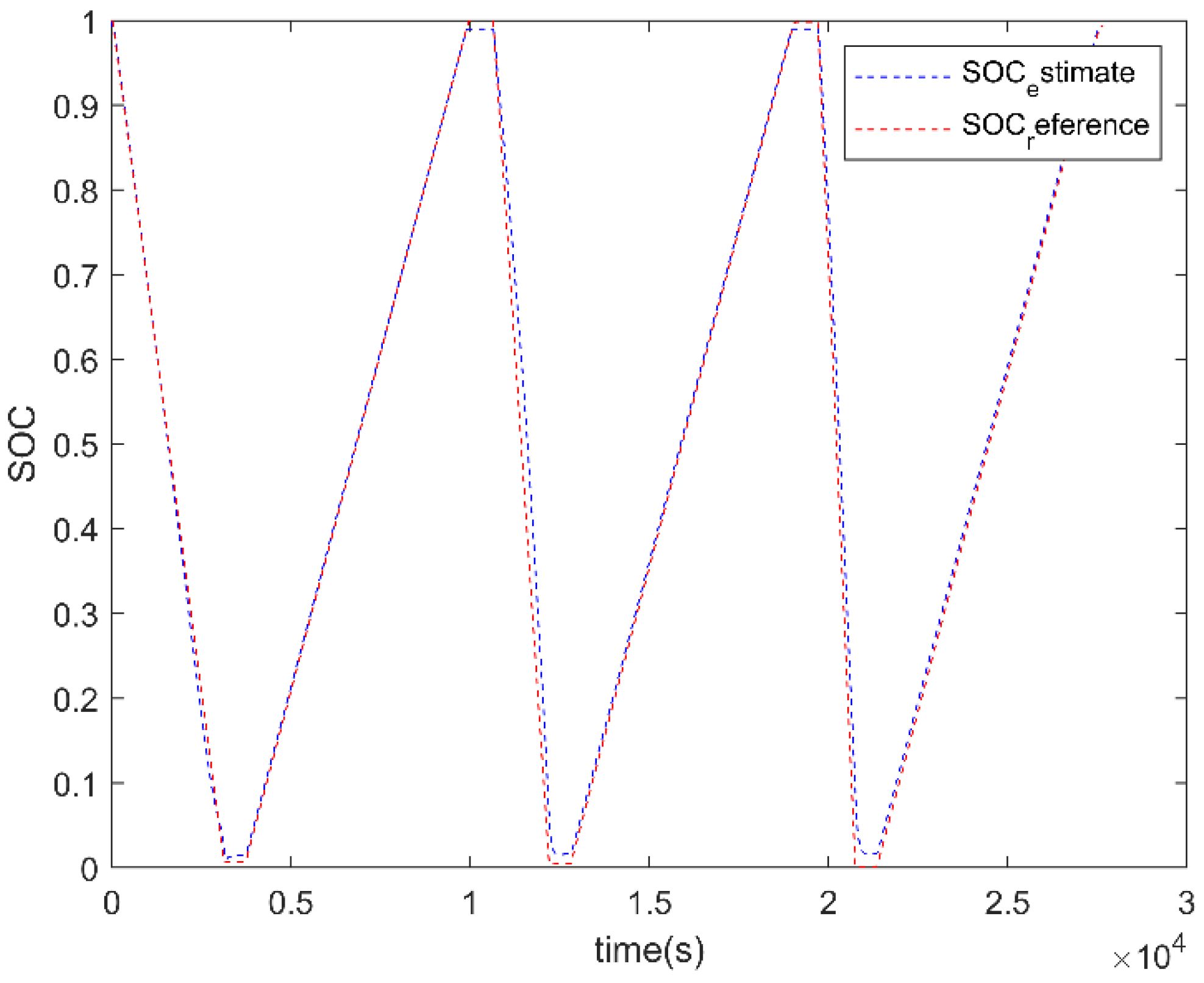 Batteries 09 00442 g017