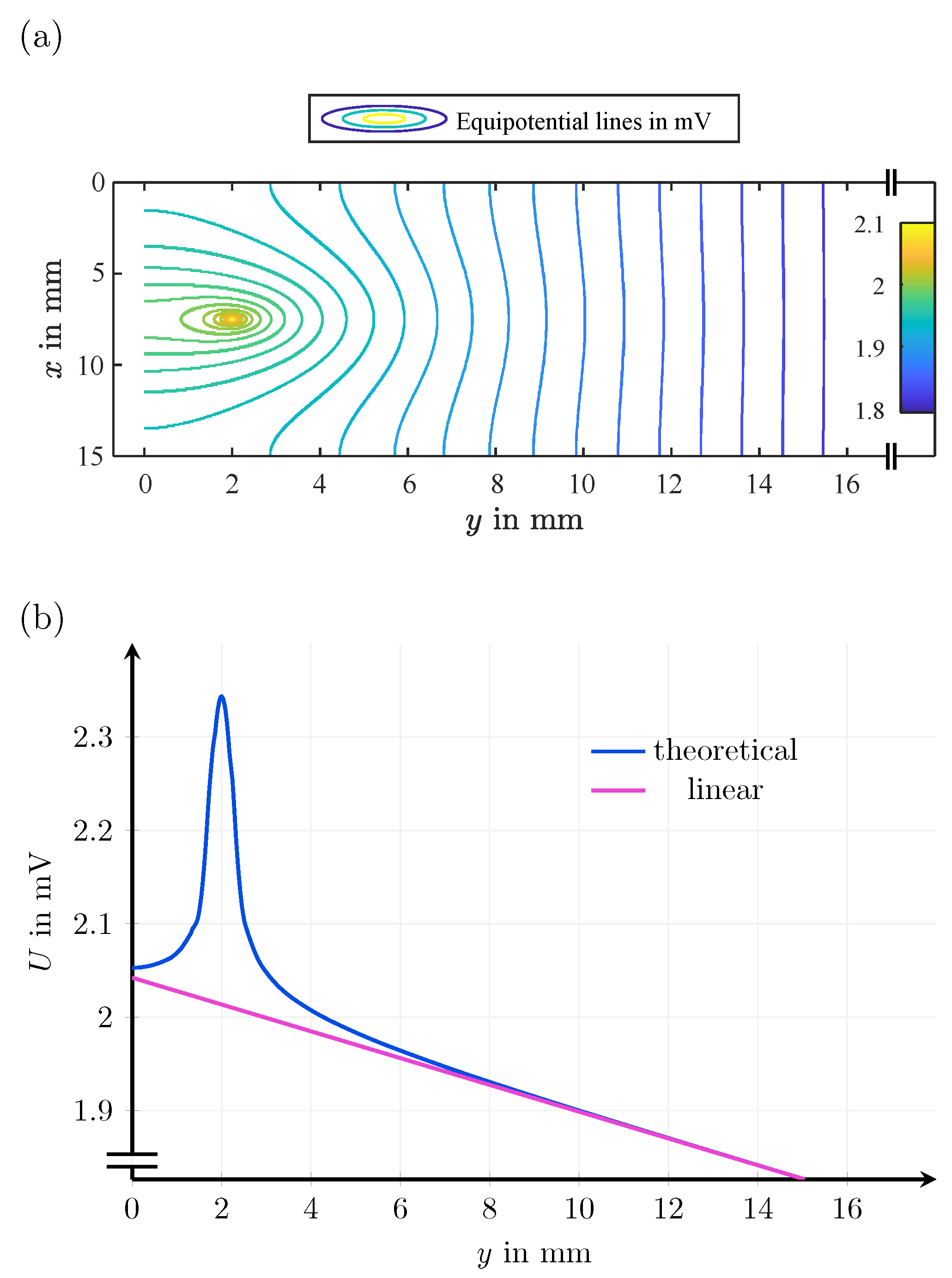 Batteries 09 00443 g003a