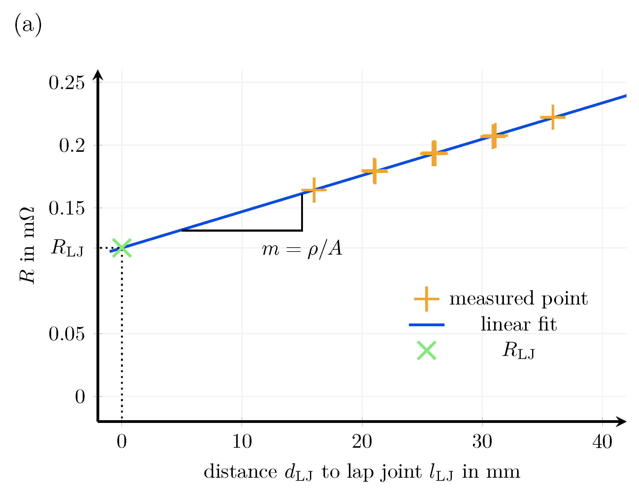 Batteries 09 00443 g005a