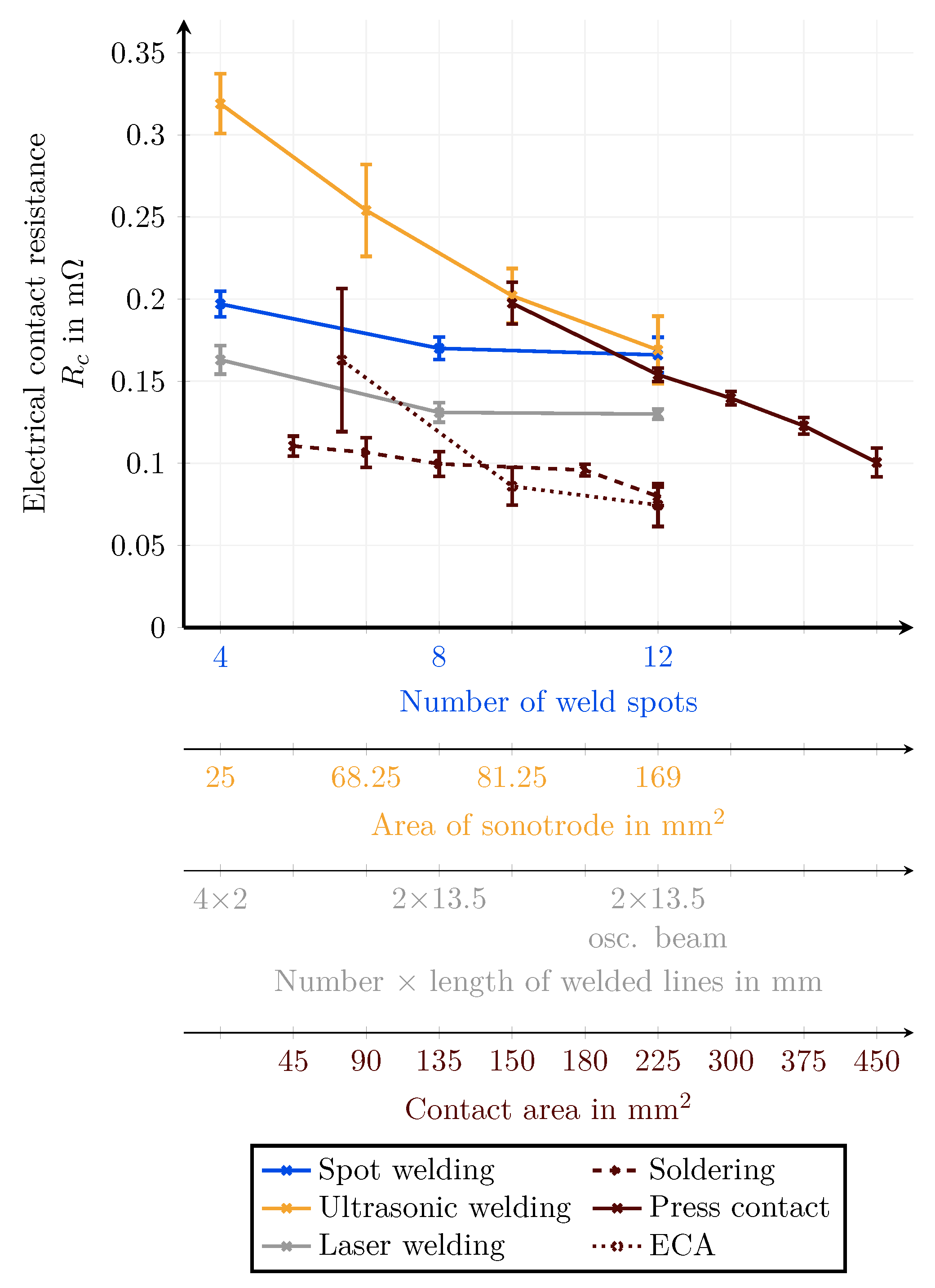 Batteries 09 00443 g007
