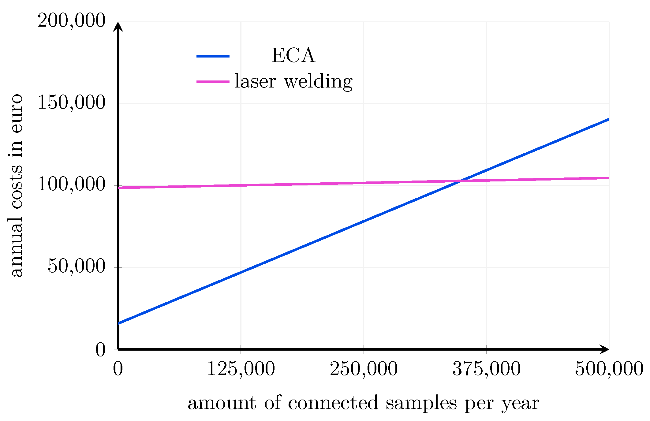 Batteries 09 00443 g009