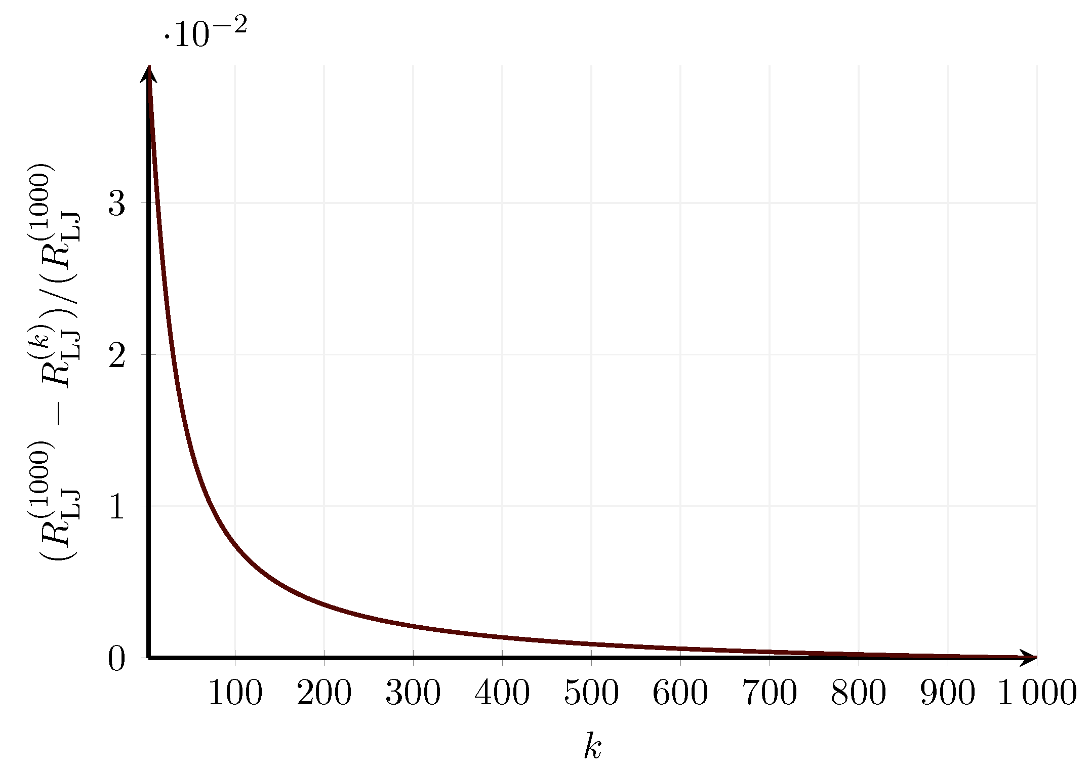 Batteries 09 00443 g0a10