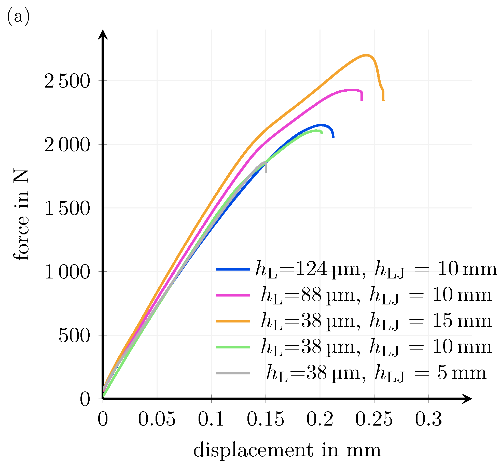 Batteries 09 00443 g0a2a