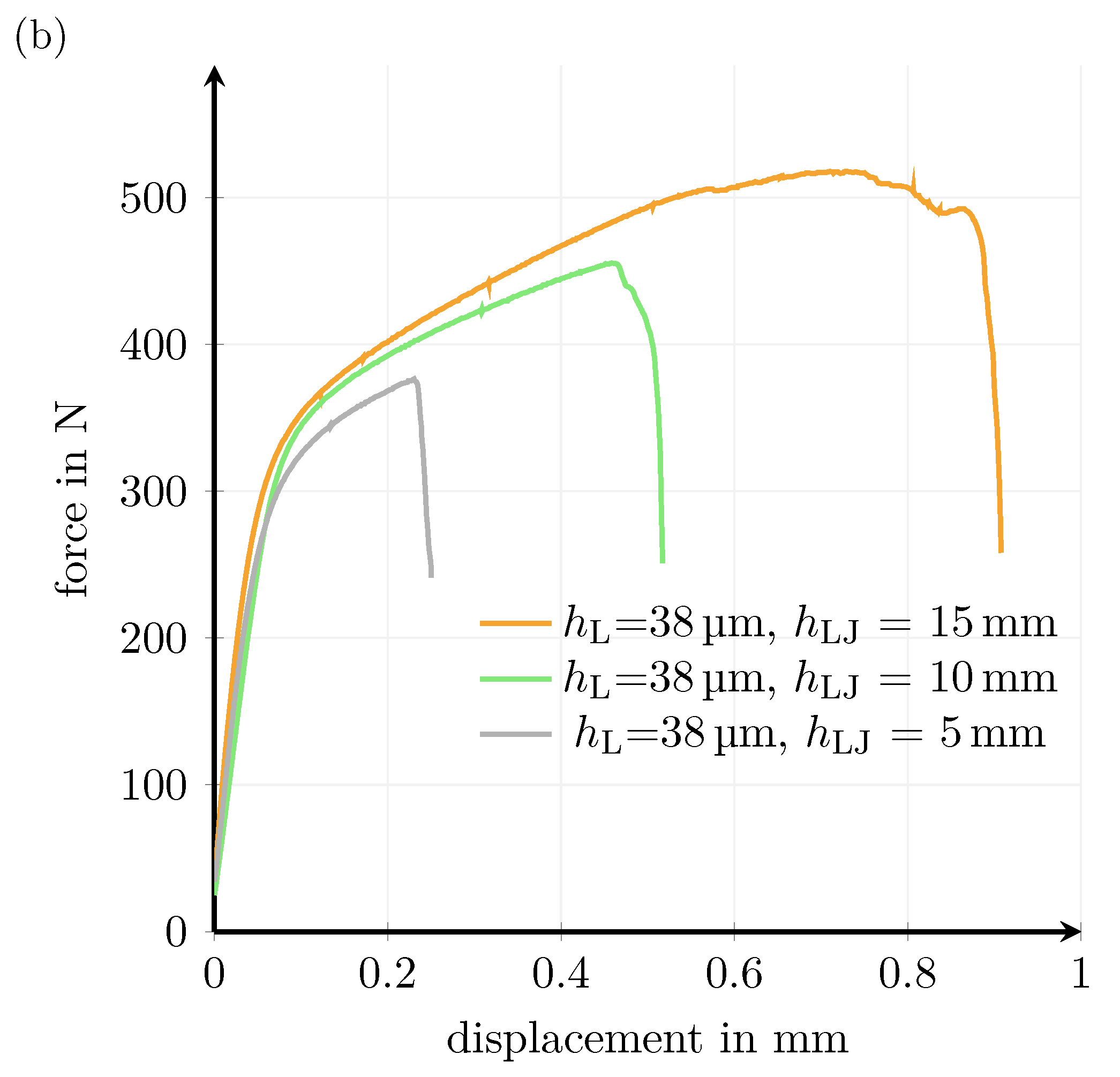 Batteries 09 00443 g0a2b