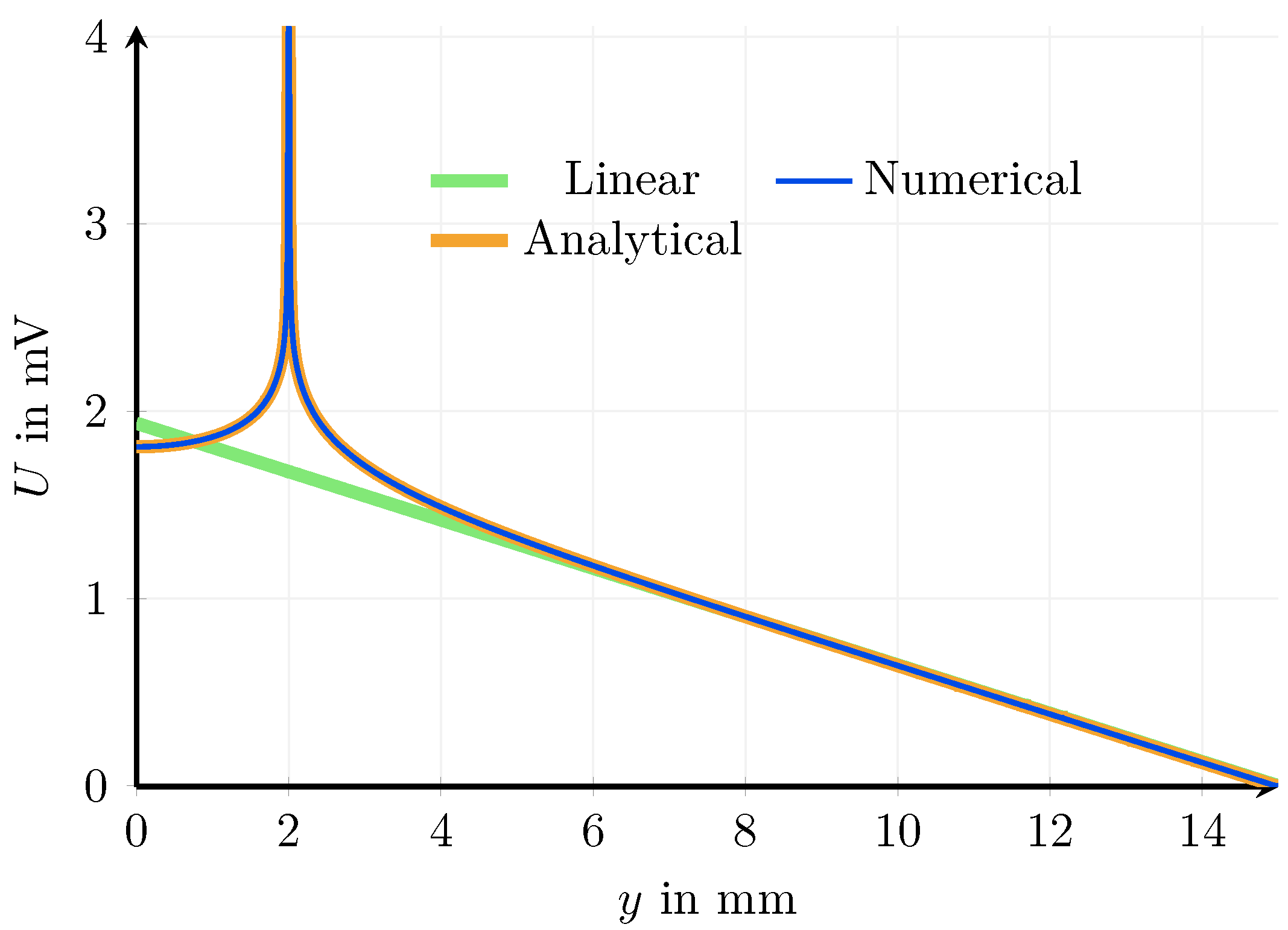 Batteries 09 00443 g0a5