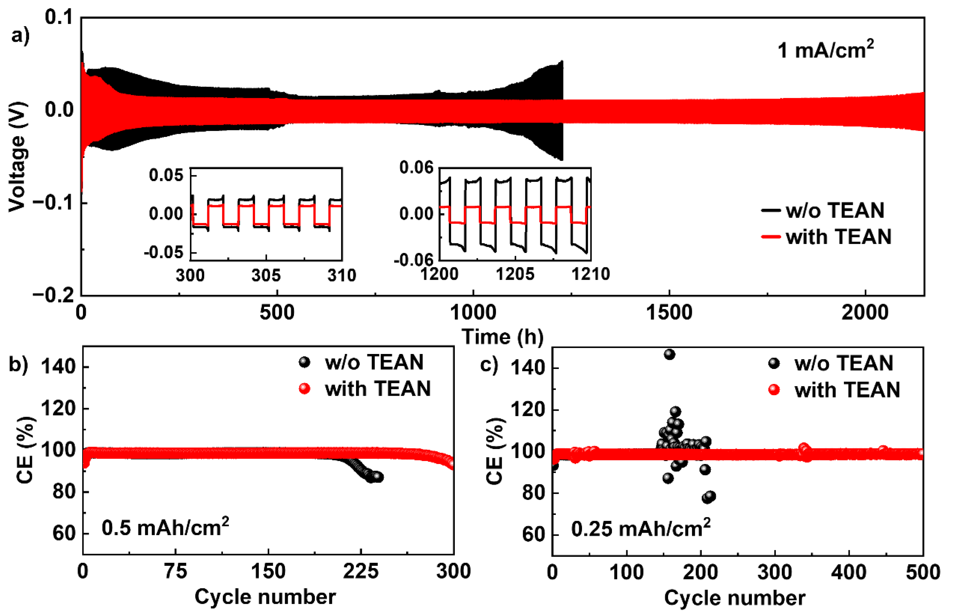 Batteries 09 00444 g001