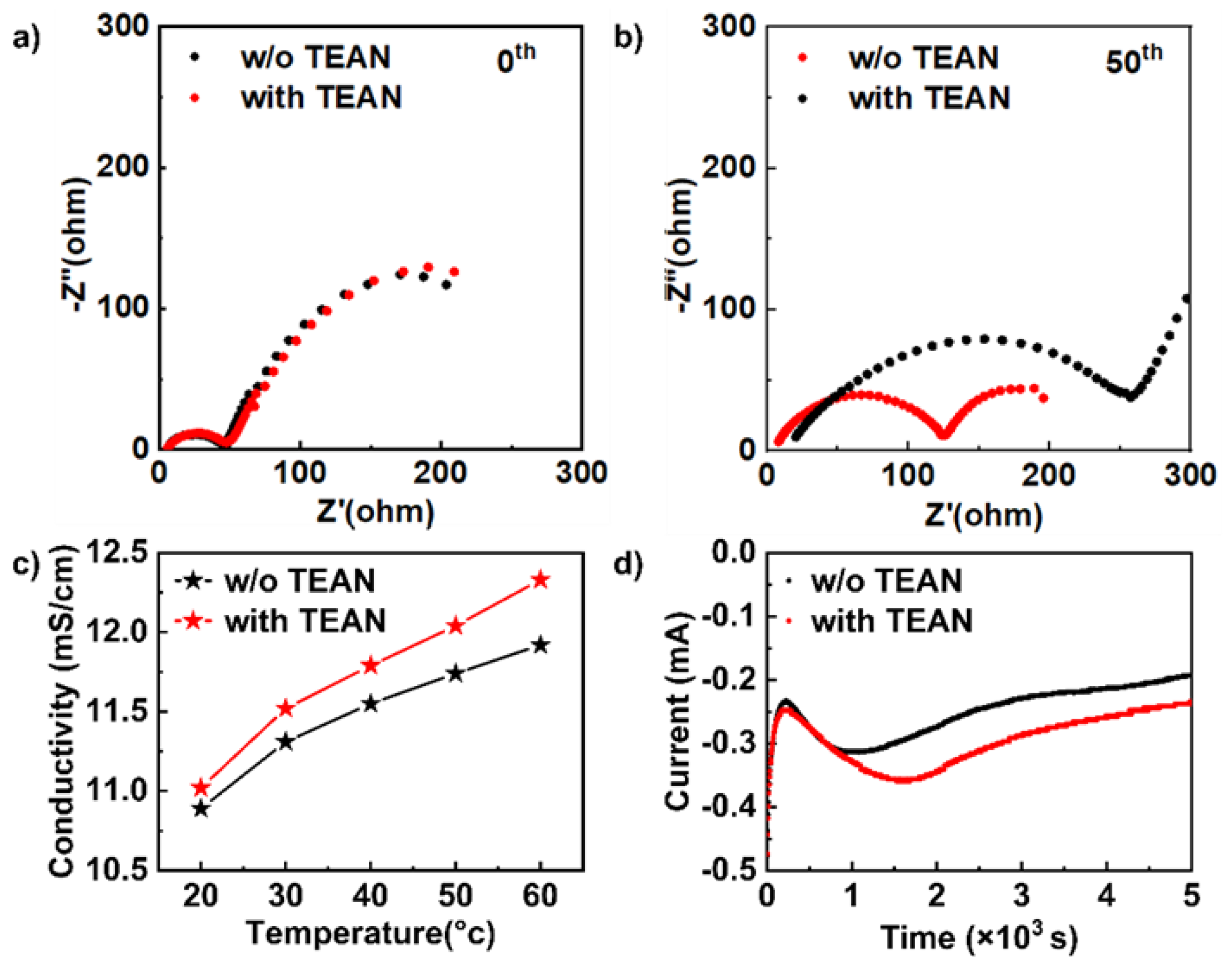 Batteries 09 00444 g004