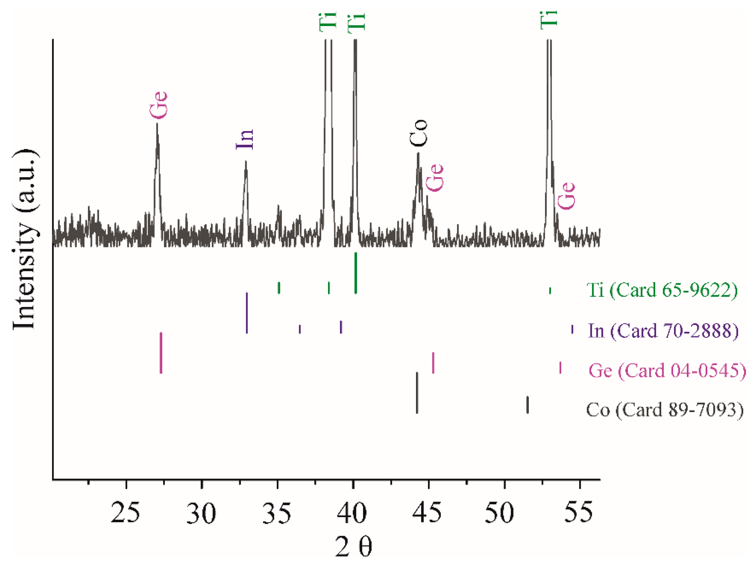 Batteries 09 00445 g003