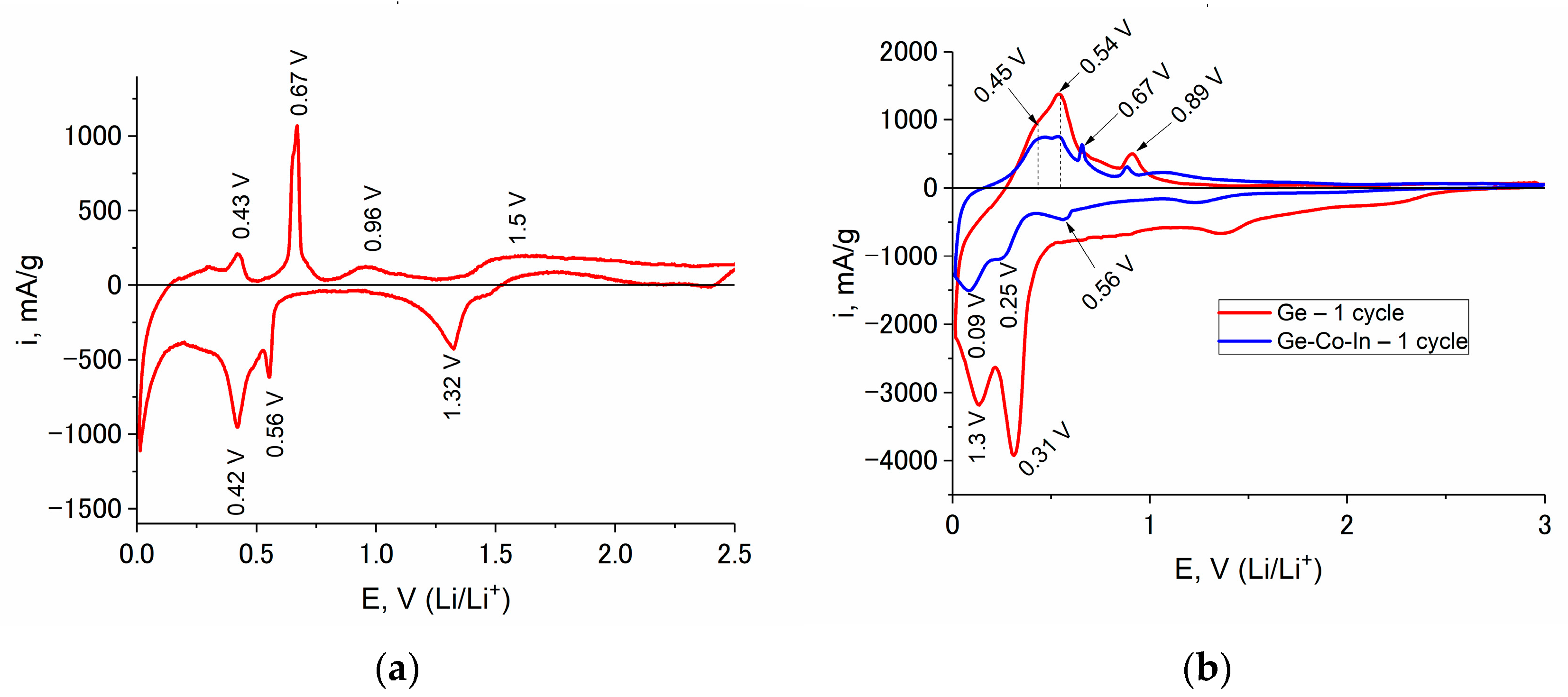 Batteries 09 00445 g005