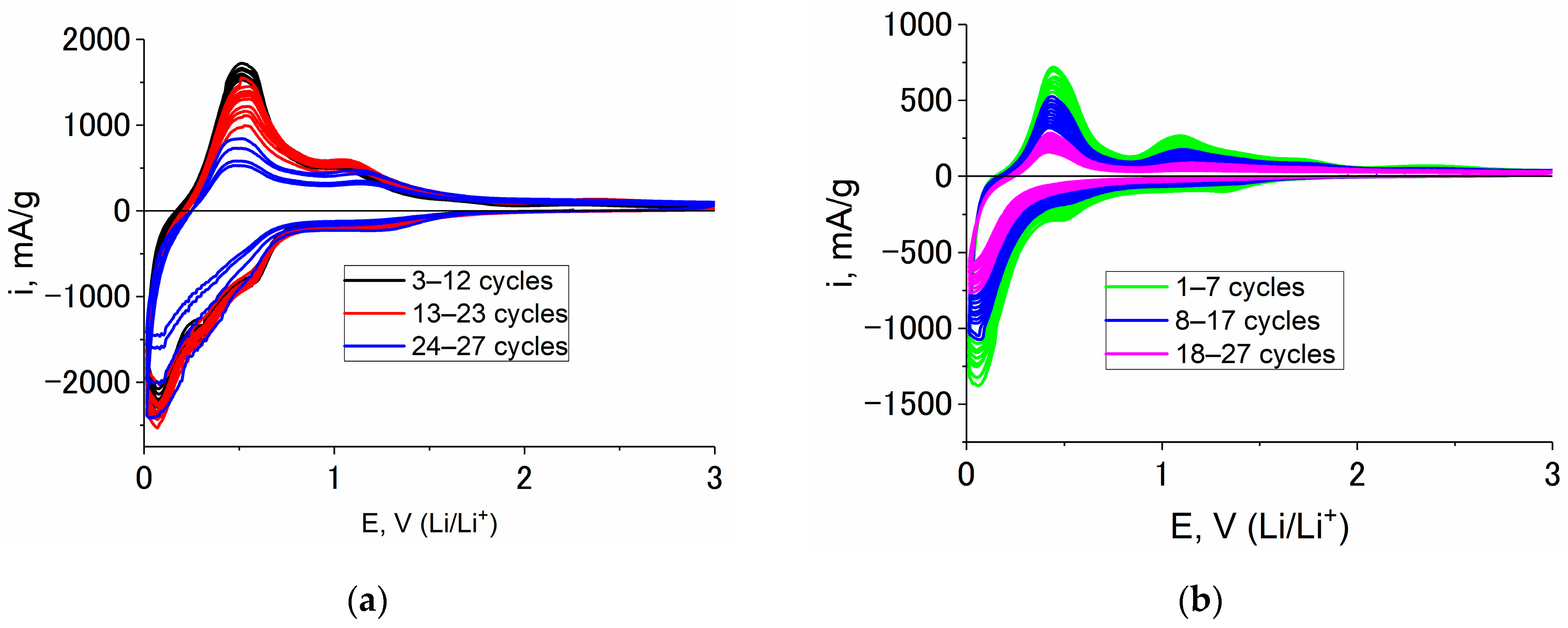 Batteries 09 00445 g007a