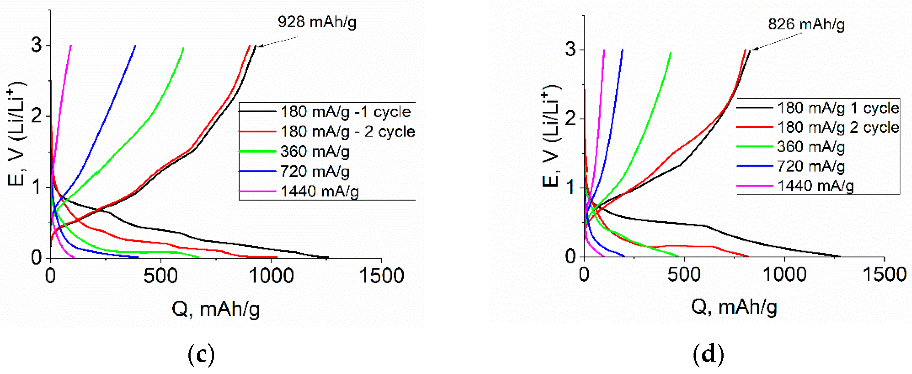 Batteries 09 00445 g008b