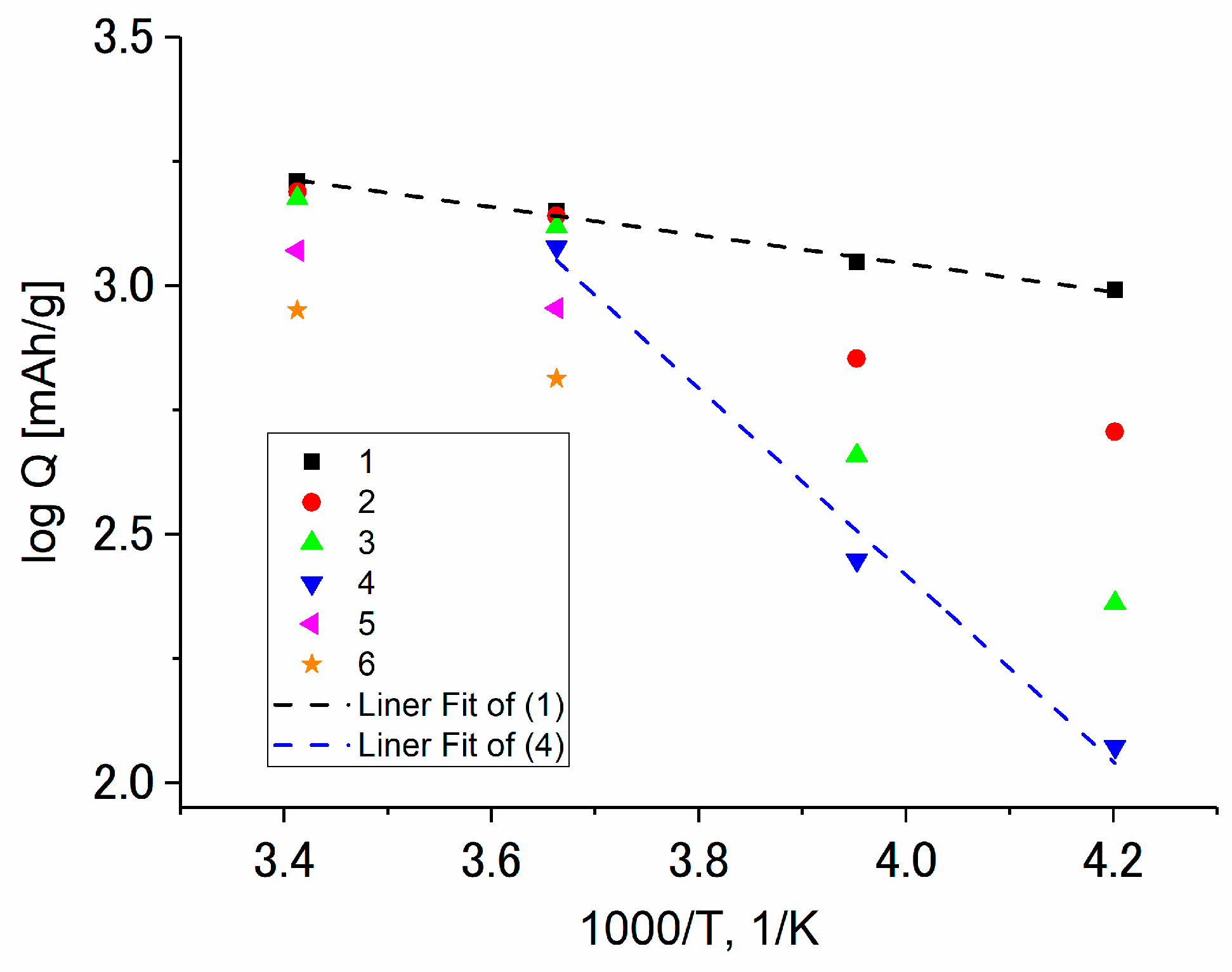 Batteries 09 00445 g010