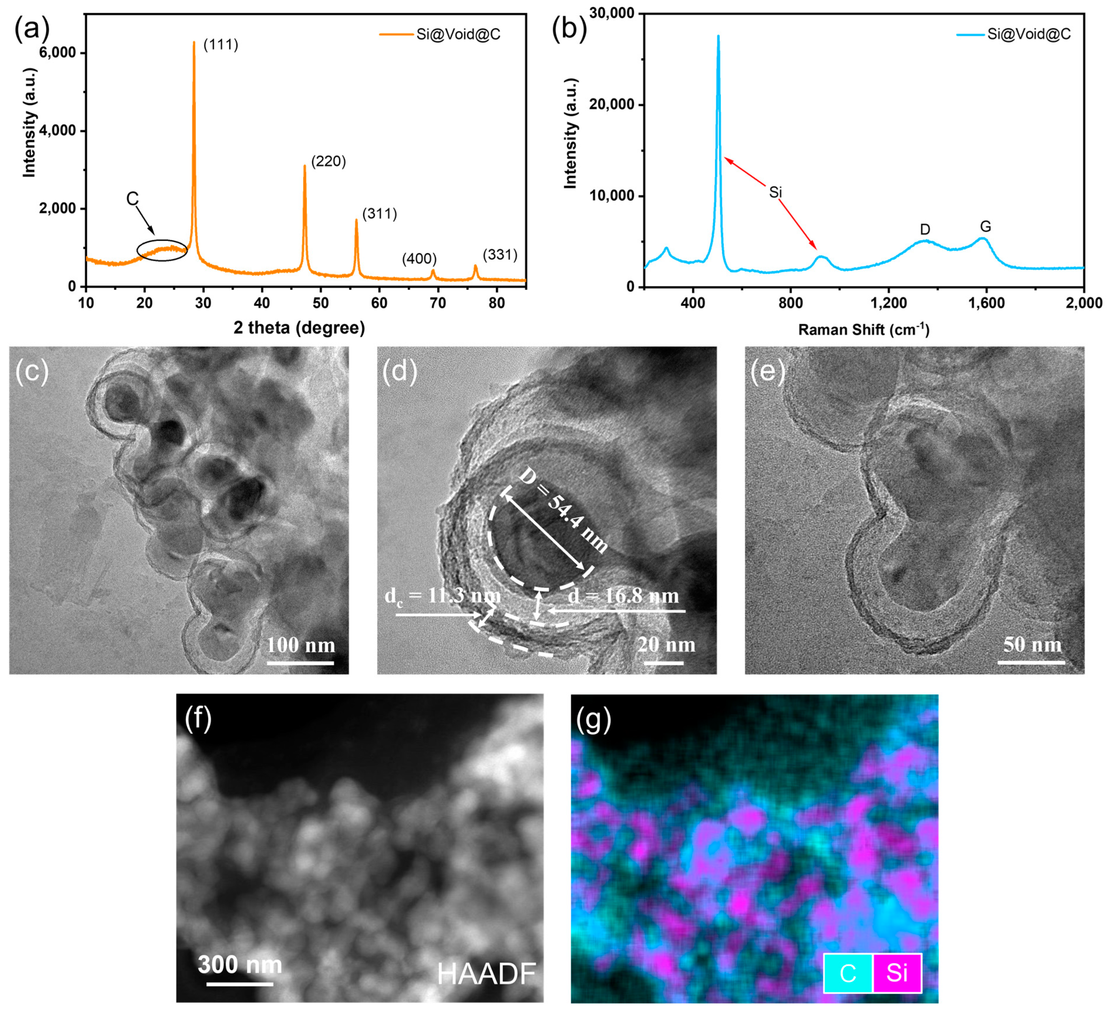 Batteries 09 00446 g003