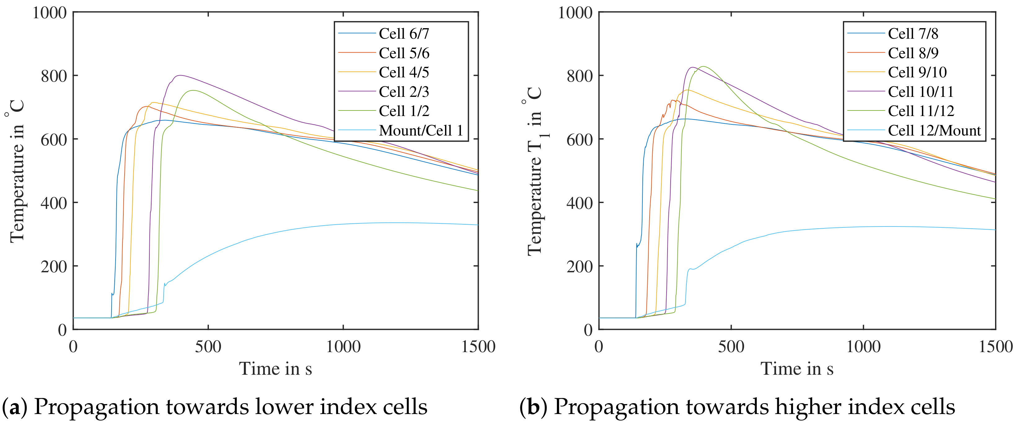 Batteries 09 00447 g020