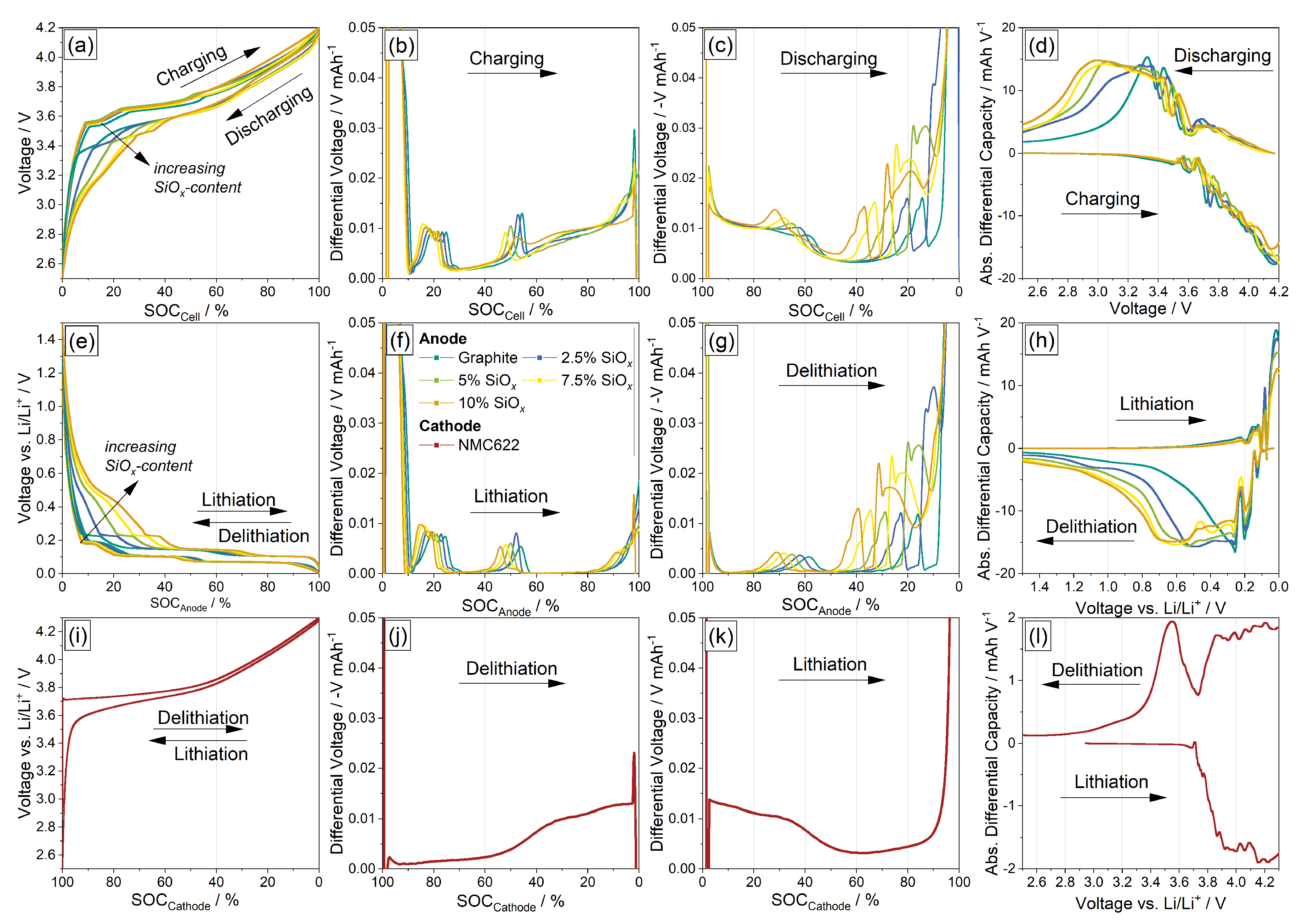 Batteries 09 00449 g001
