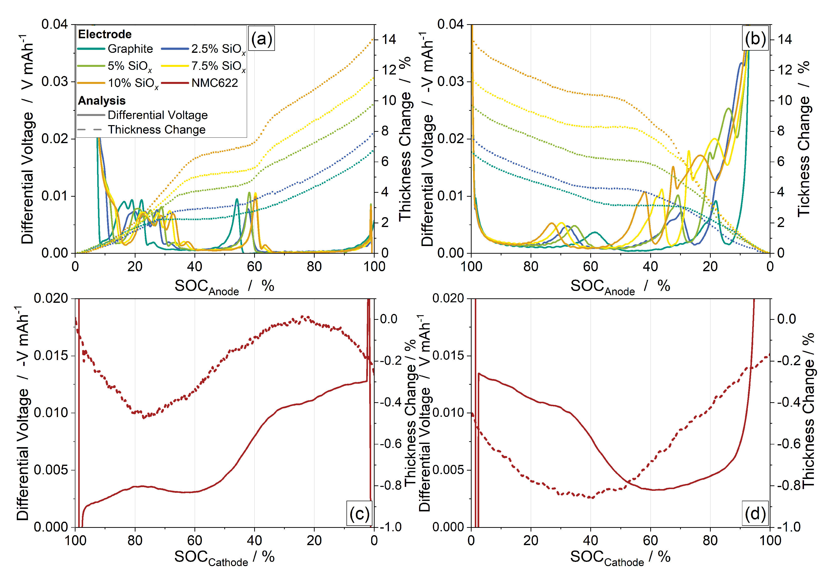 Batteries 09 00449 g003