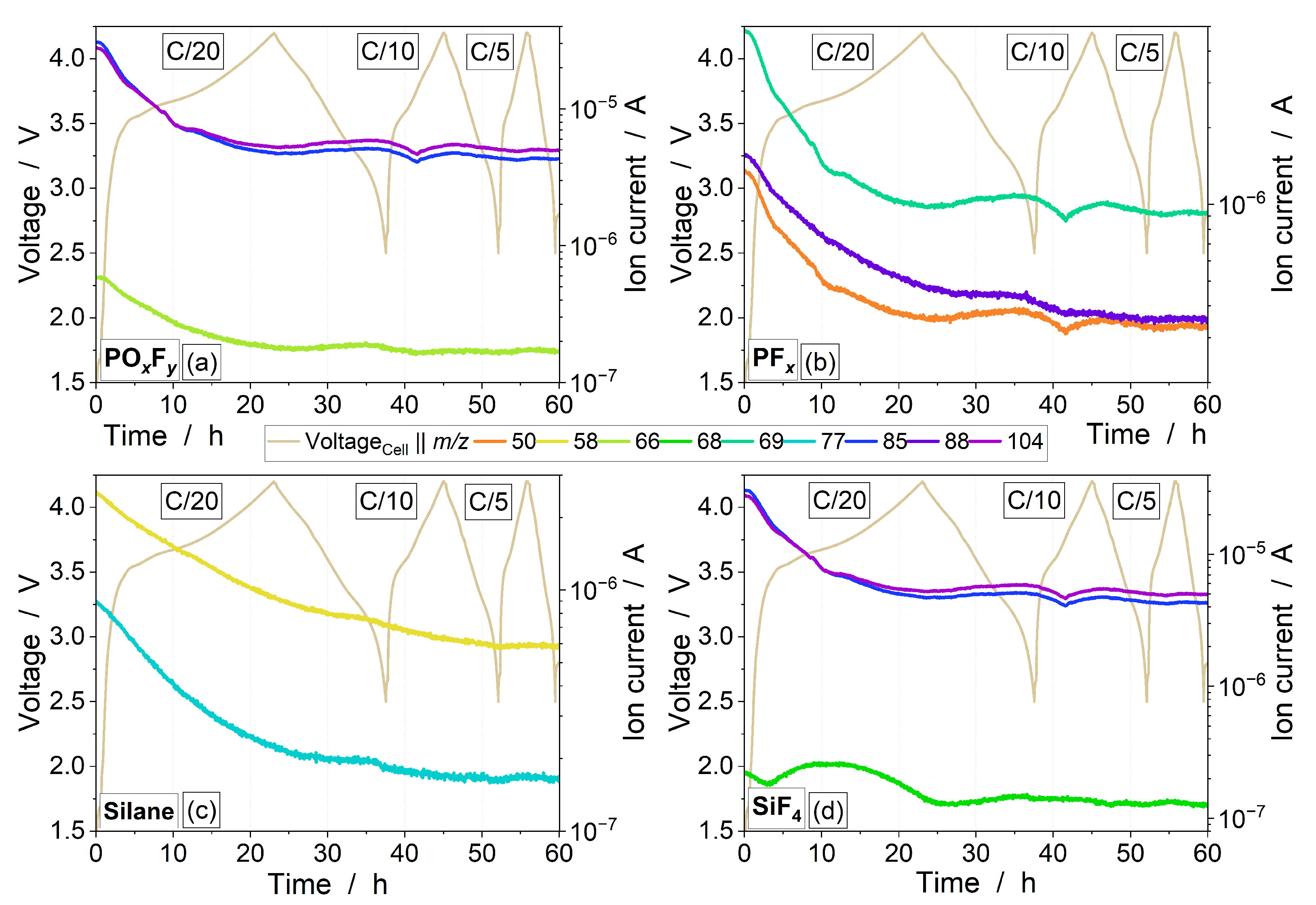 Batteries 09 00449 g005