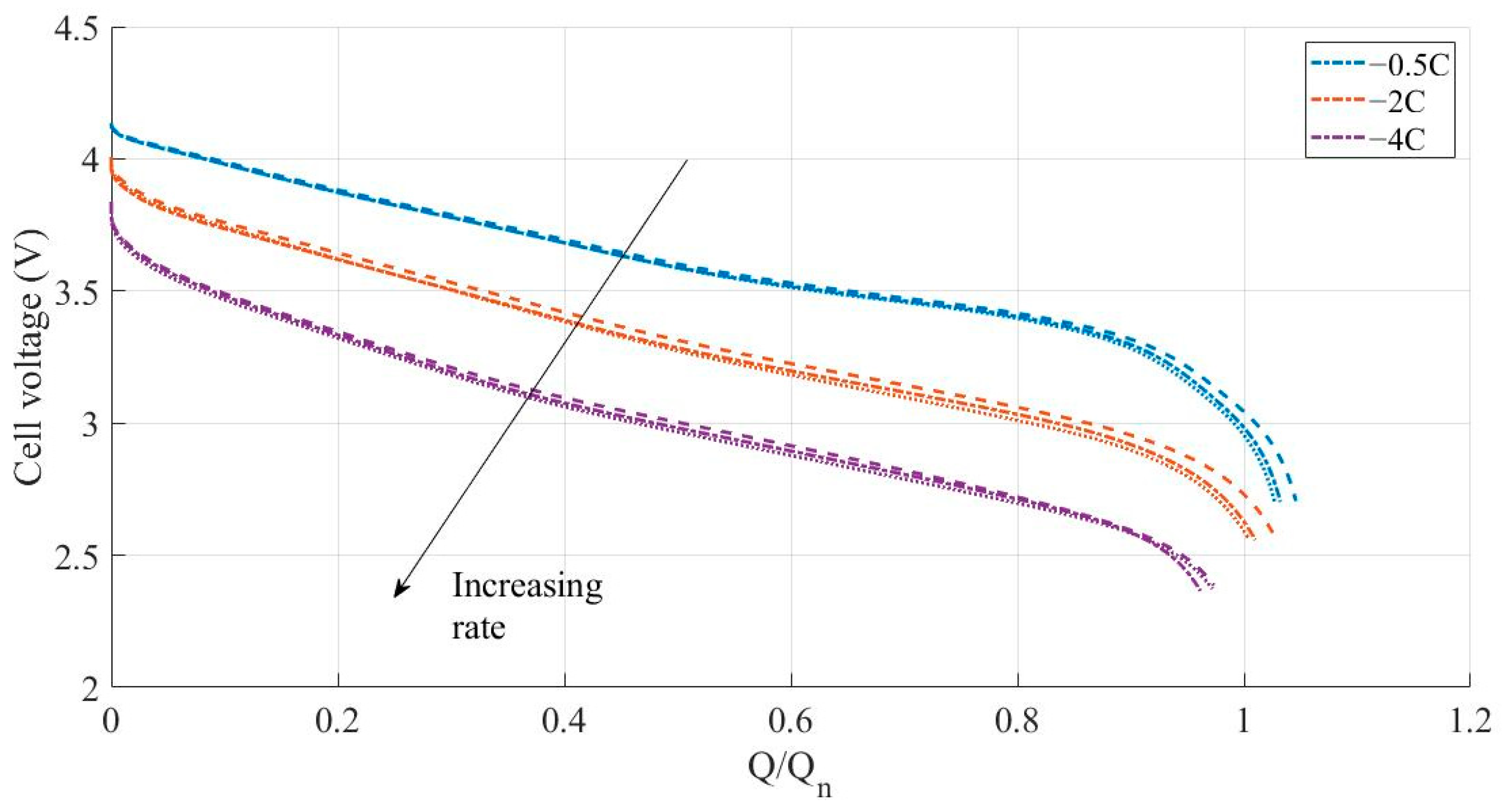 Batteries 09 00451 g003