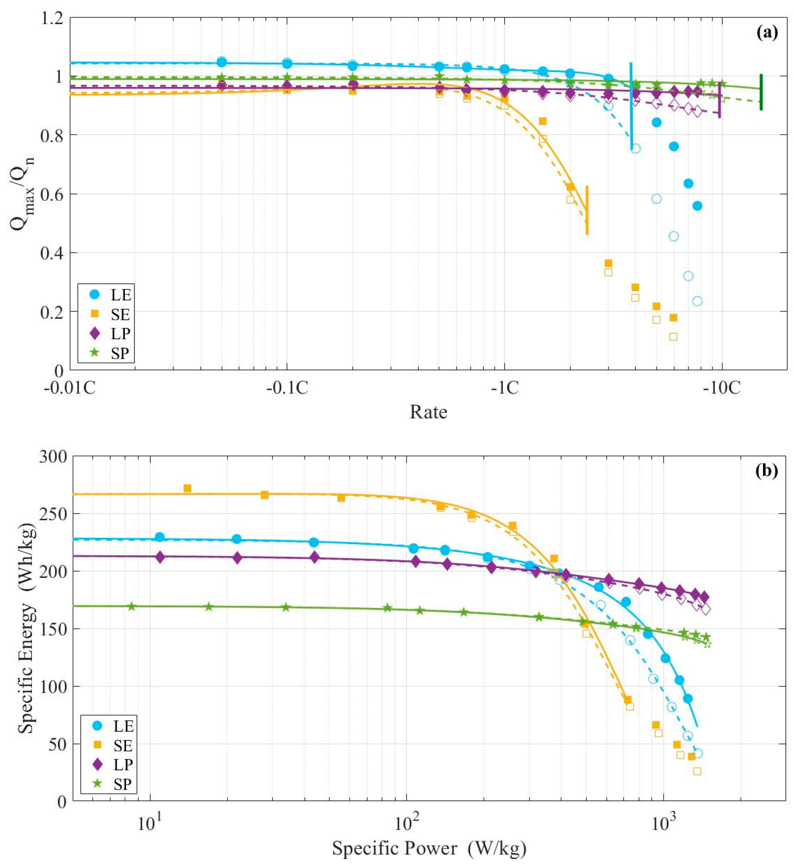 Batteries 09 00451 g004