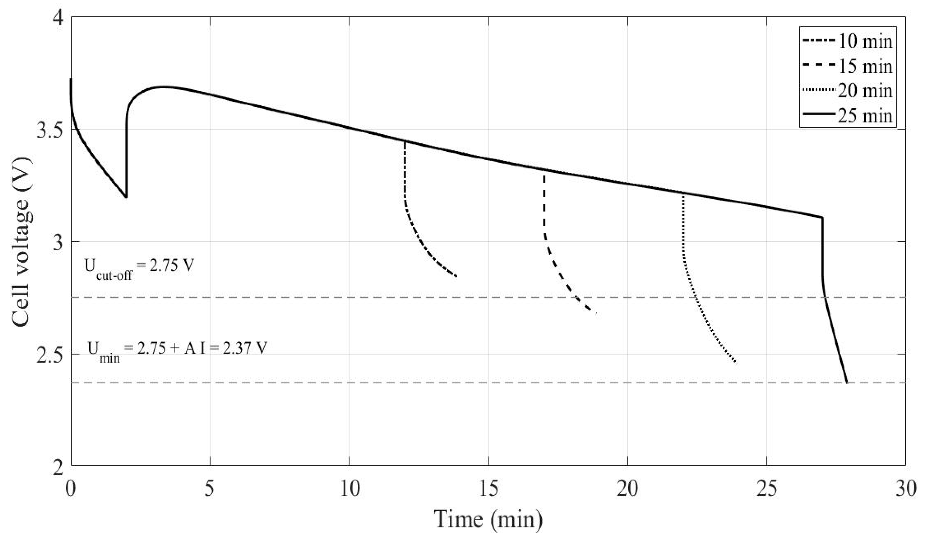 Batteries 09 00451 g006