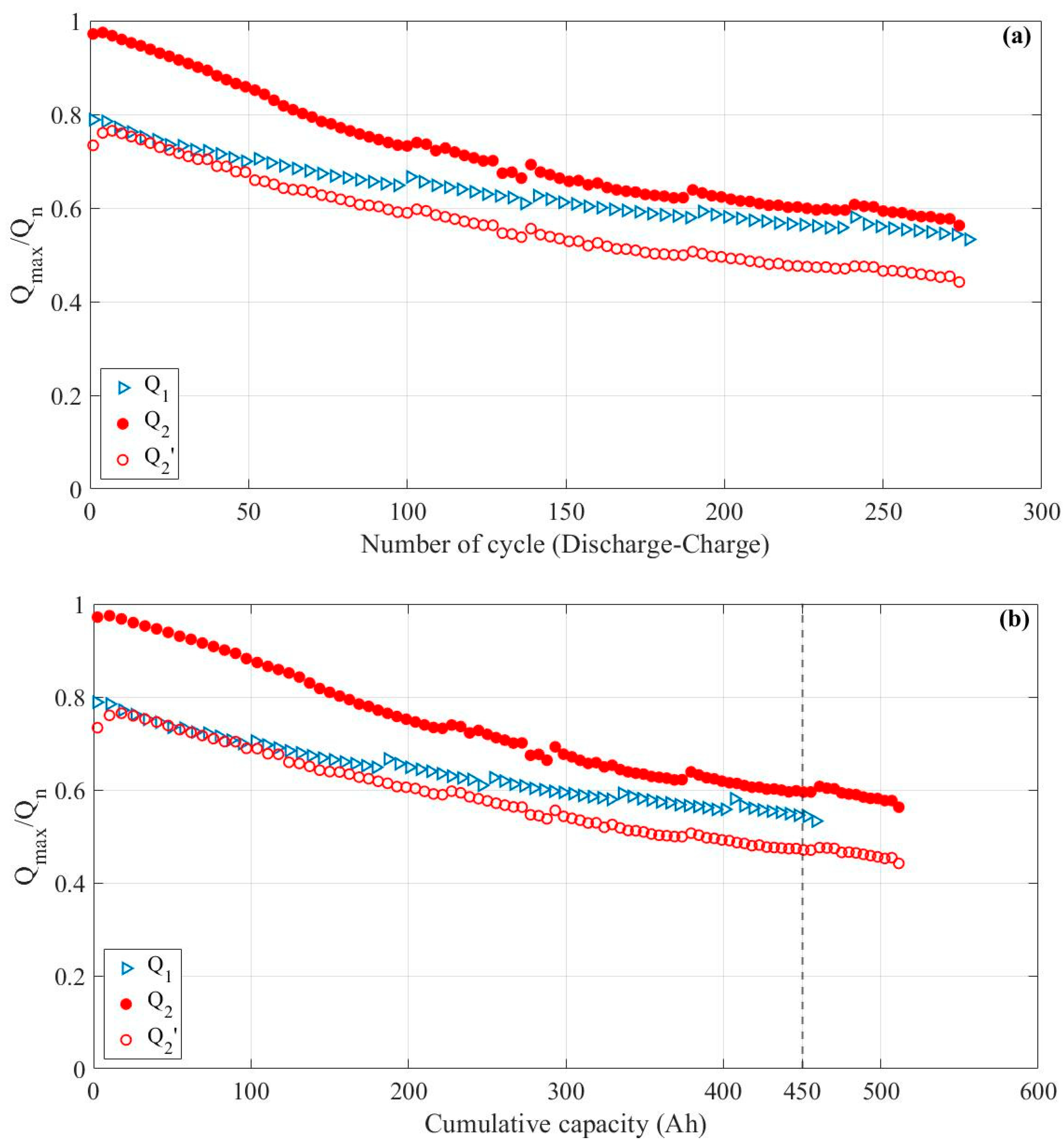 Batteries 09 00451 g007