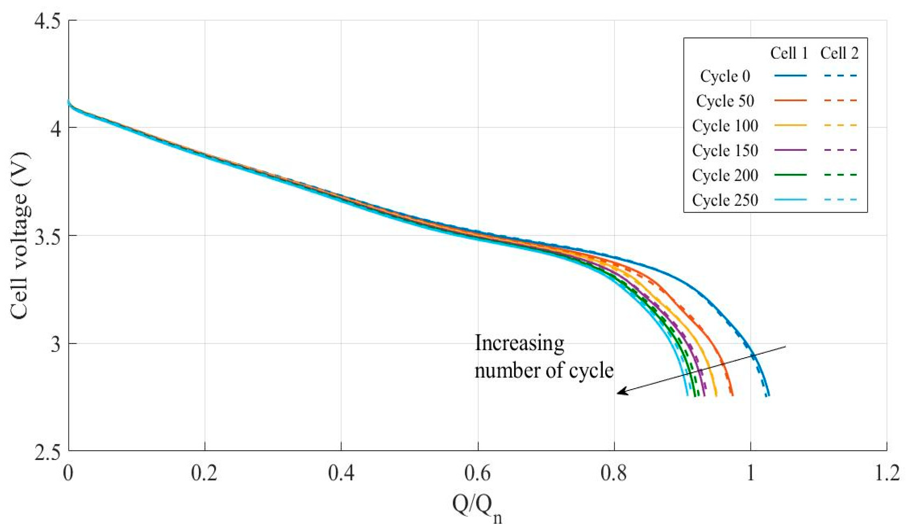 Batteries 09 00451 g008