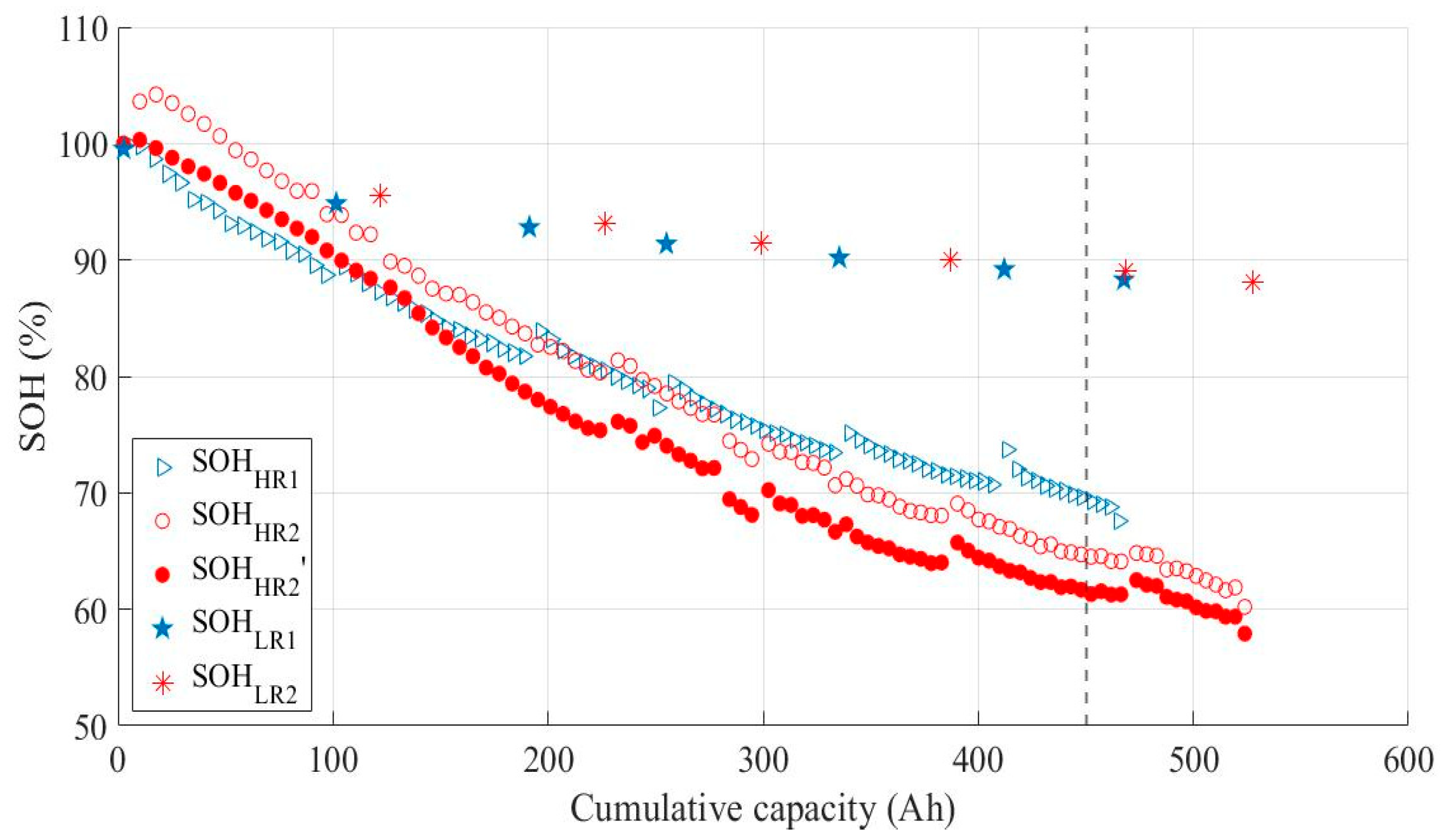 Batteries 09 00451 g009