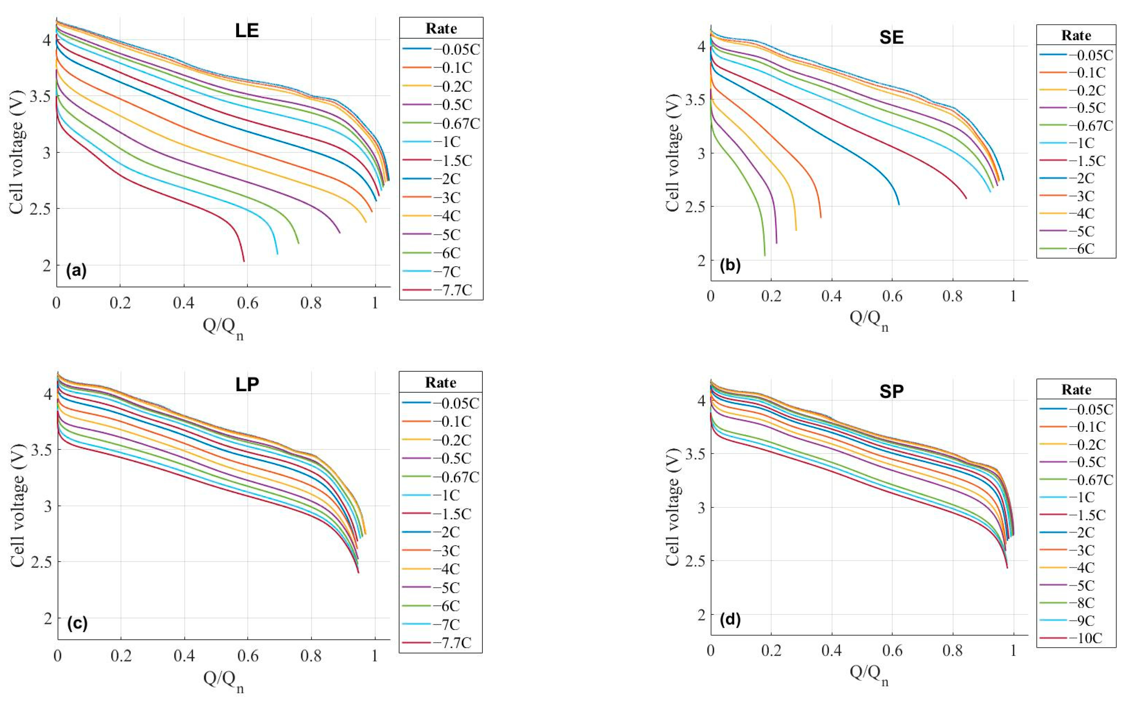 Batteries 09 00451 g0a1