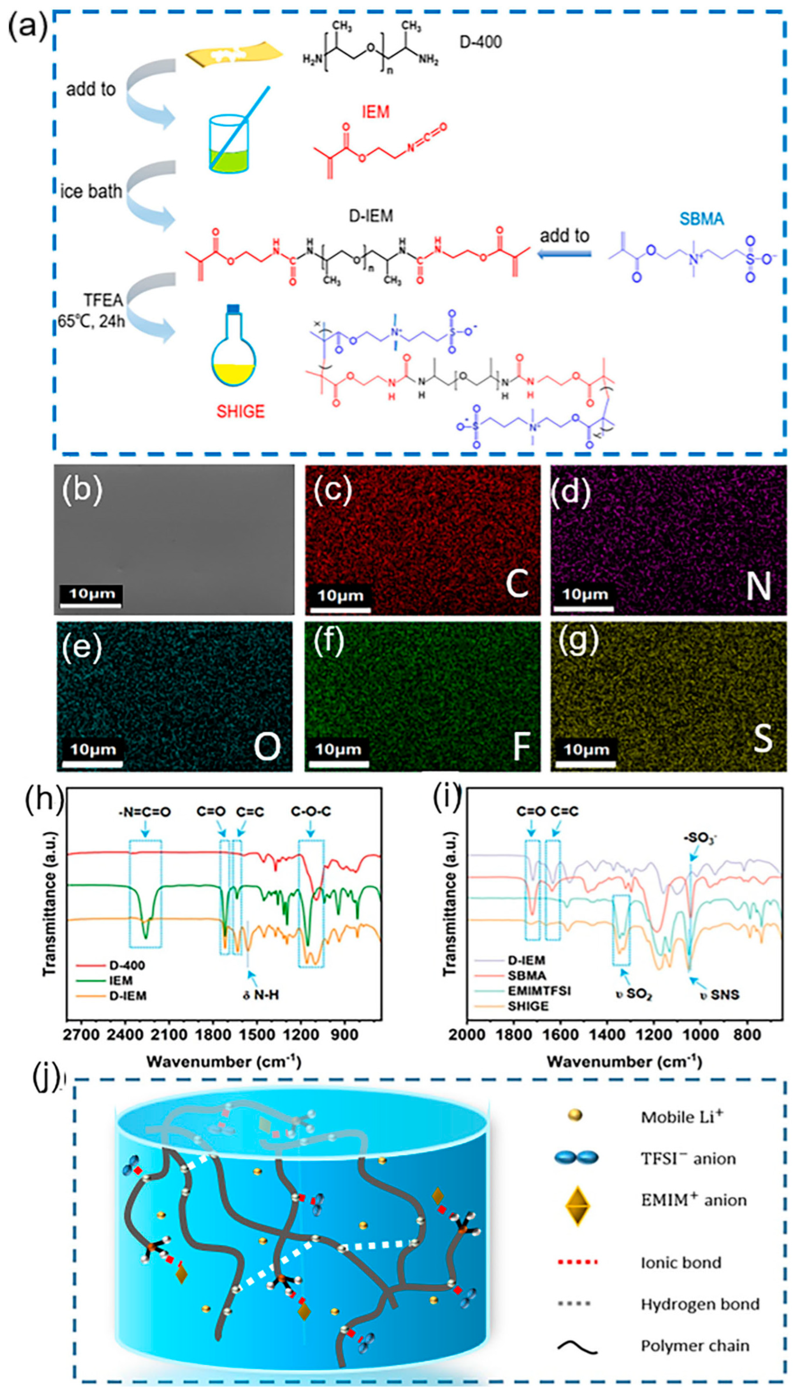 Batteries 09 00452 g001