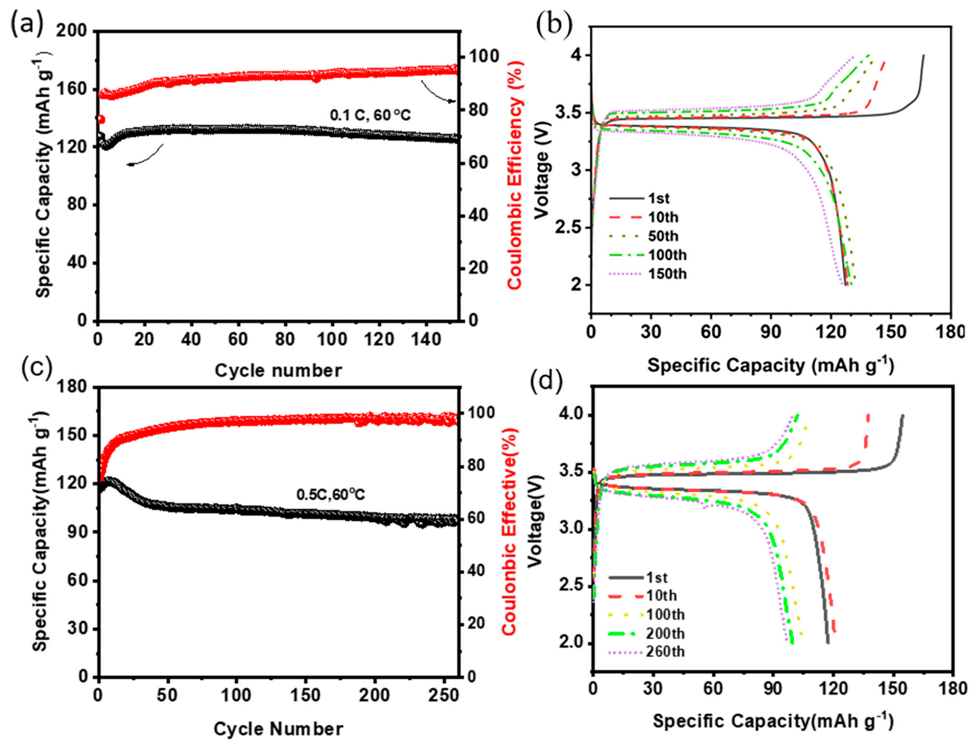 Batteries 09 00452 g004