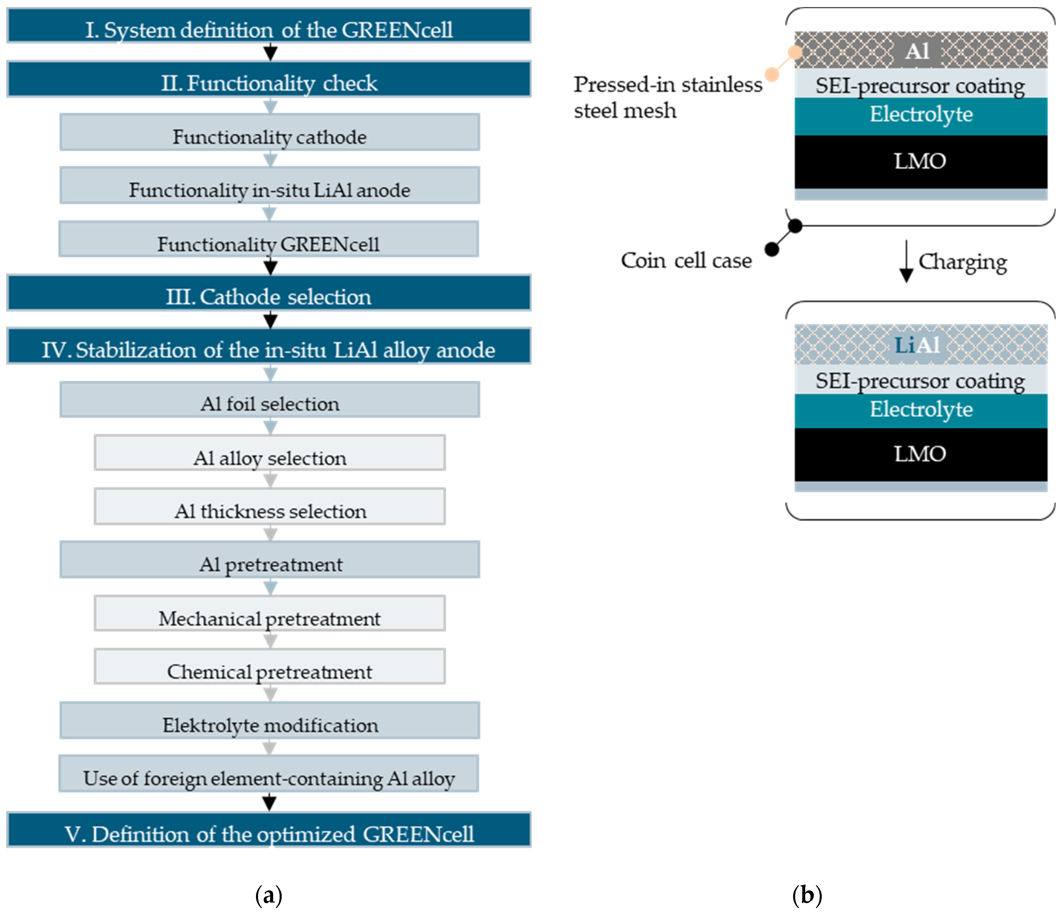 Batteries 09 00453 g001