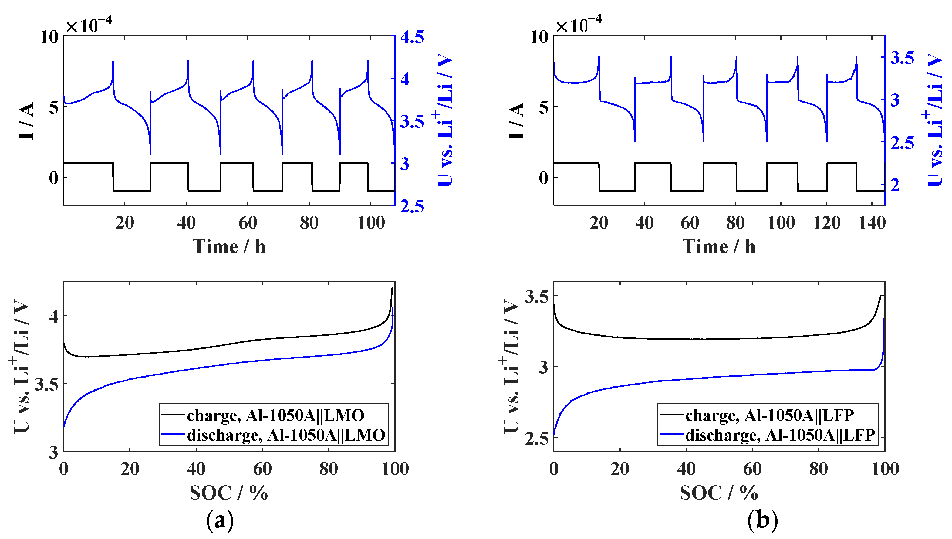 Batteries 09 00453 g005