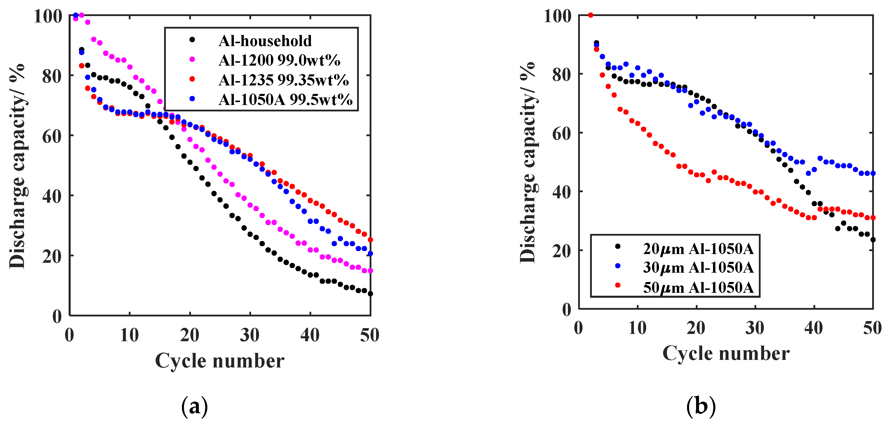 Batteries 09 00453 g006