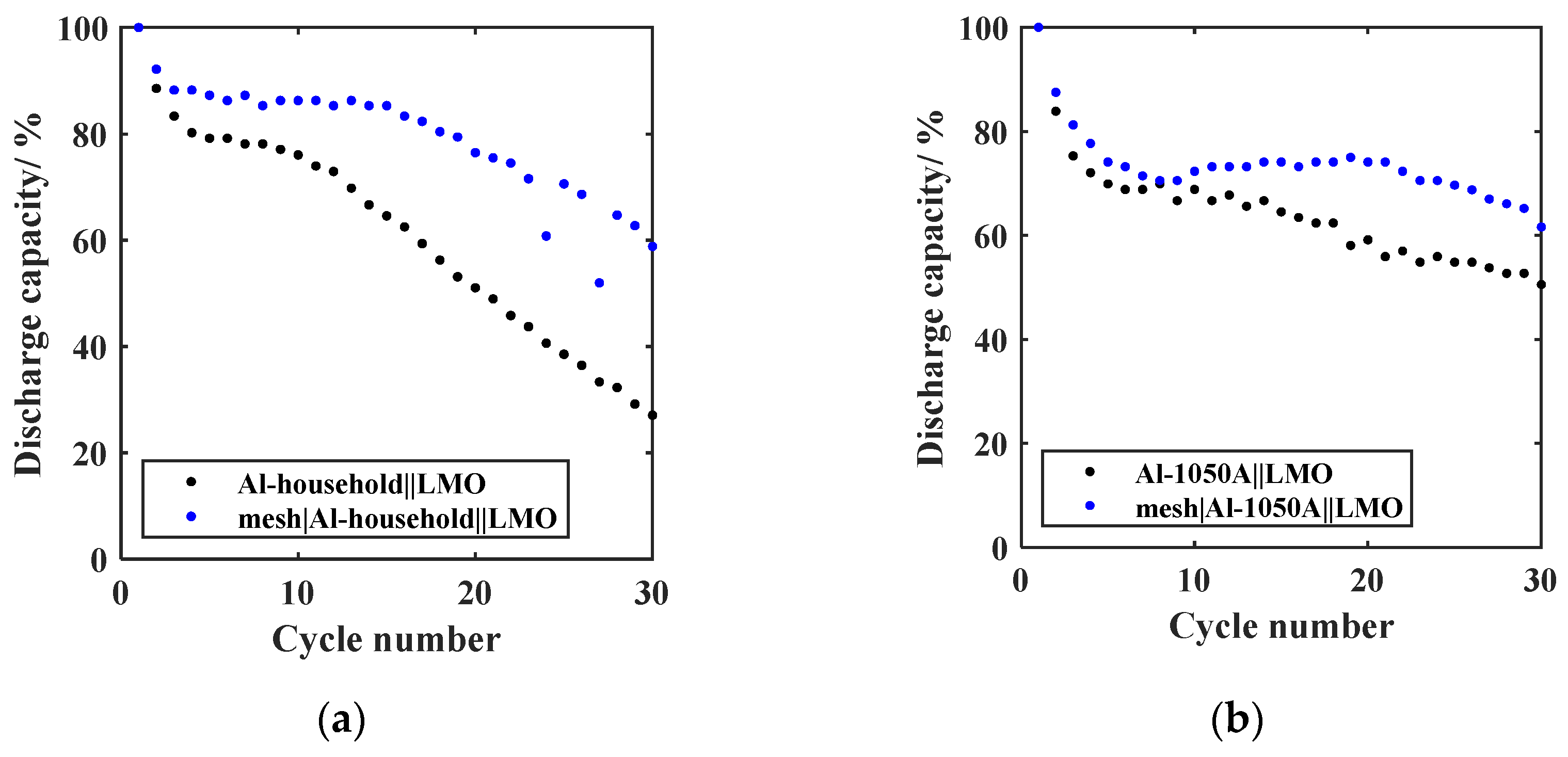 Batteries 09 00453 g007
