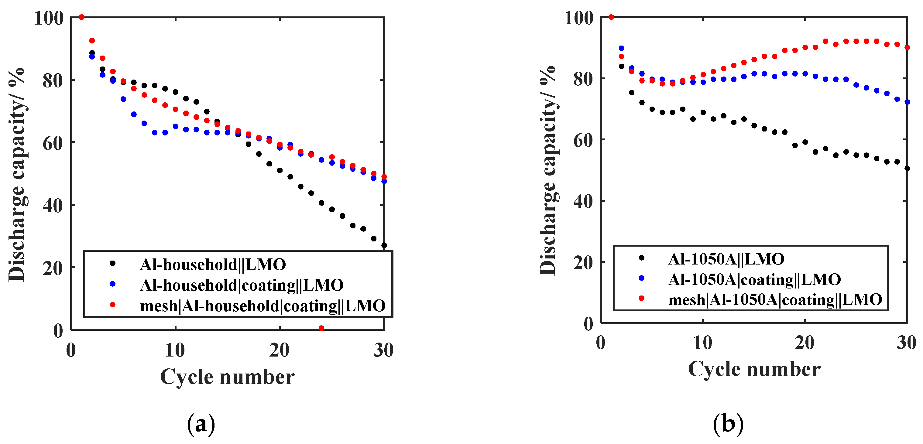 Batteries 09 00453 g008