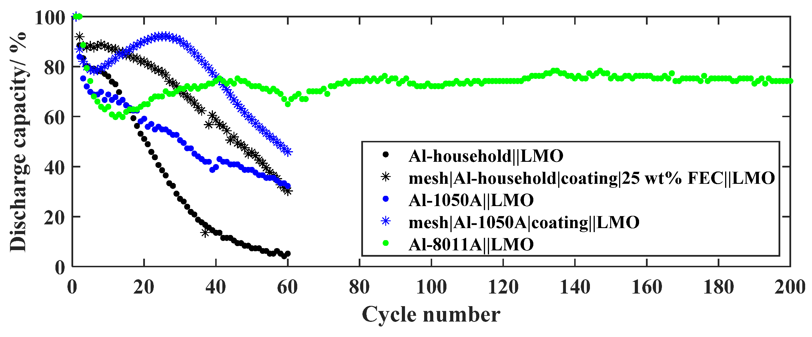 Batteries 09 00453 g010