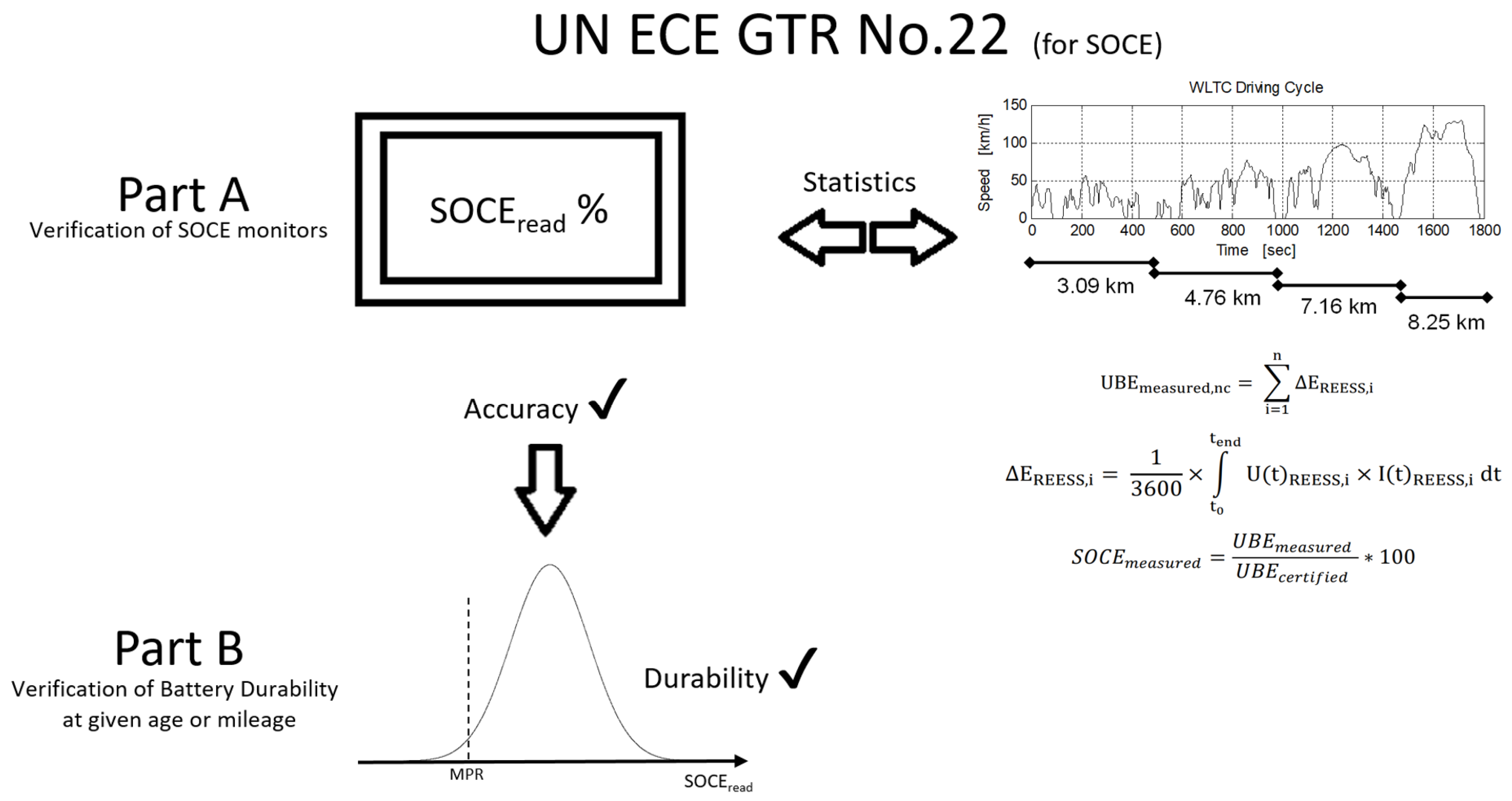 Batteries 09 00454 g001