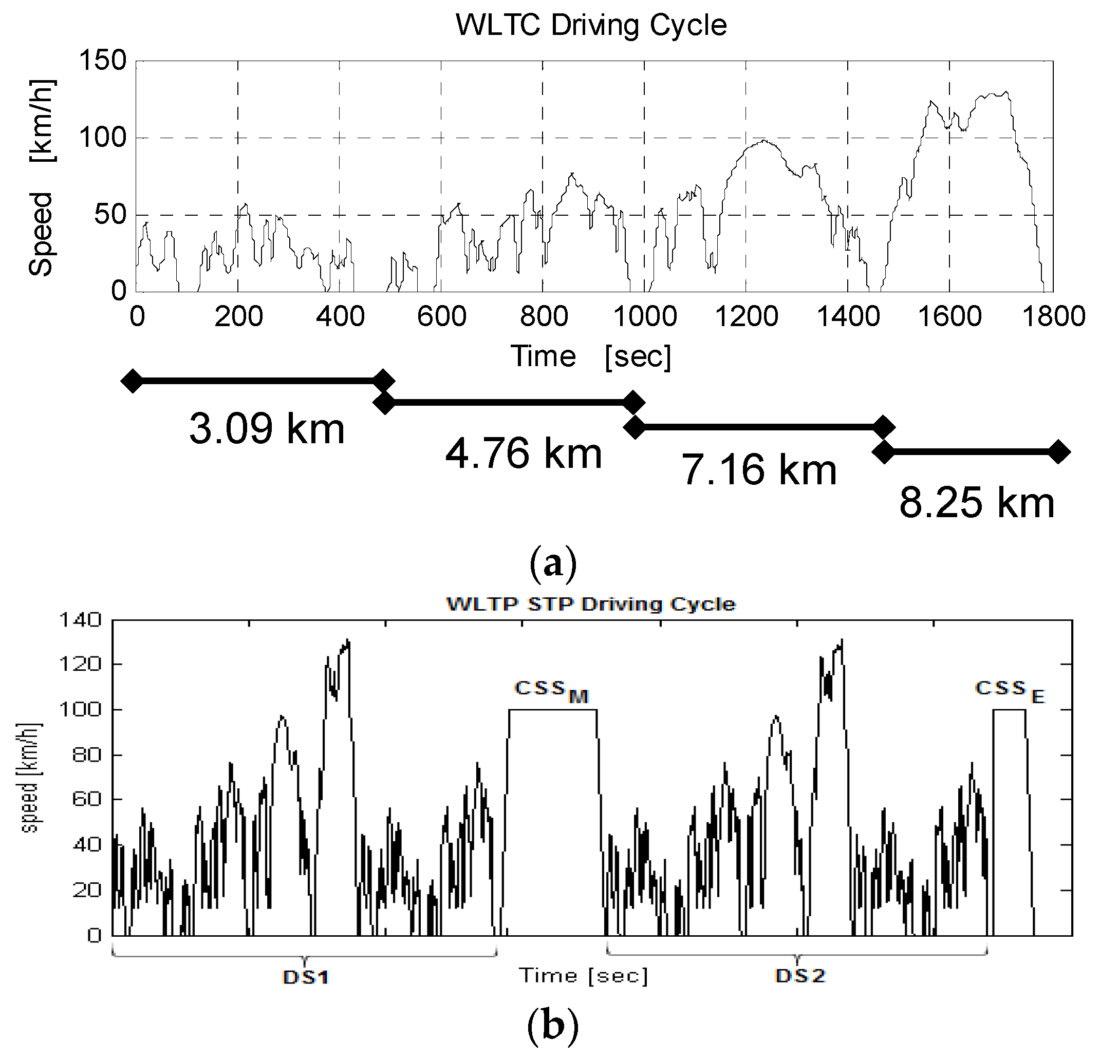 Batteries 09 00454 g002