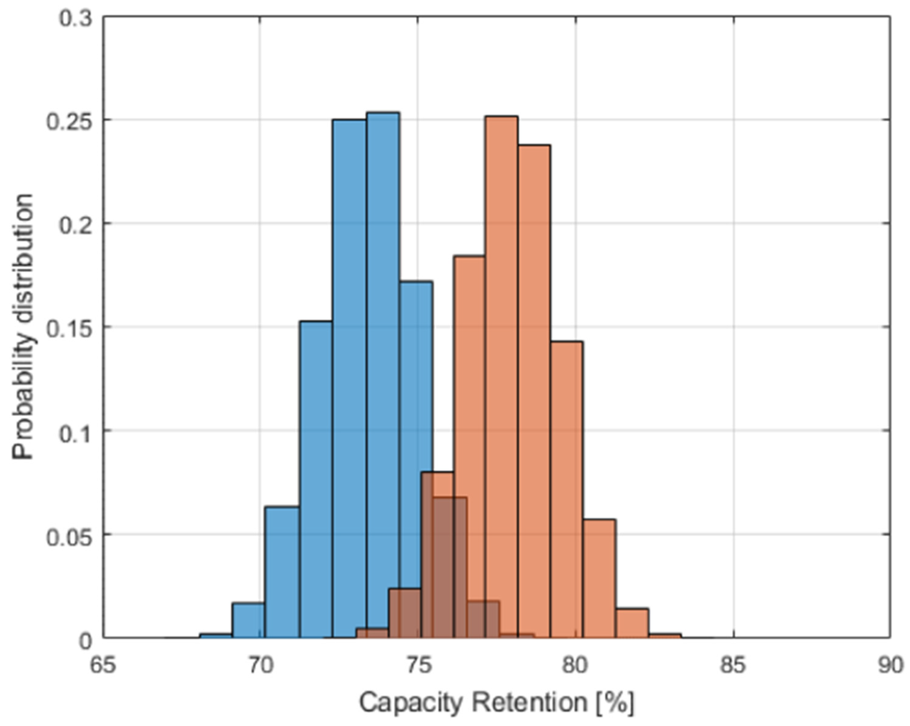 Batteries 09 00454 g004