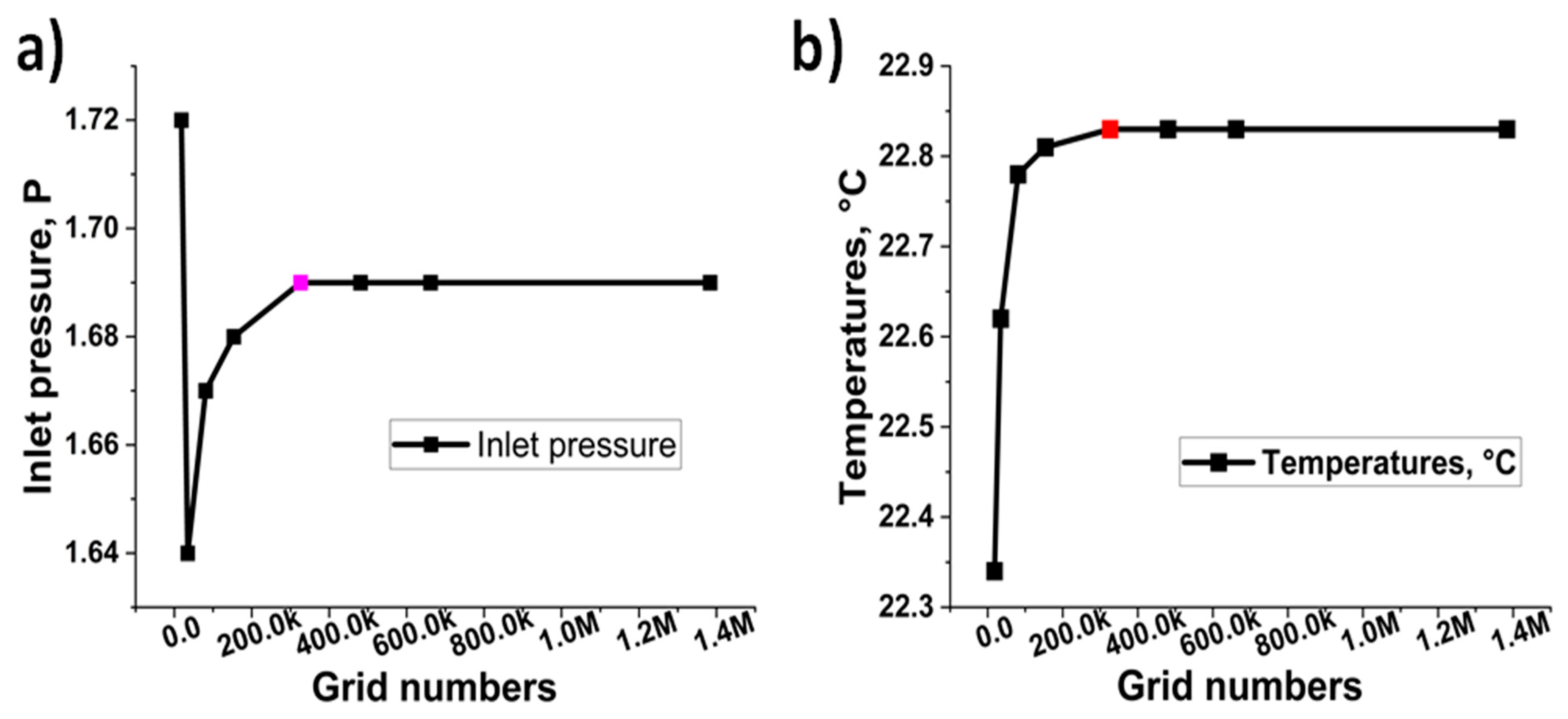 Batteries 09 00456 g002