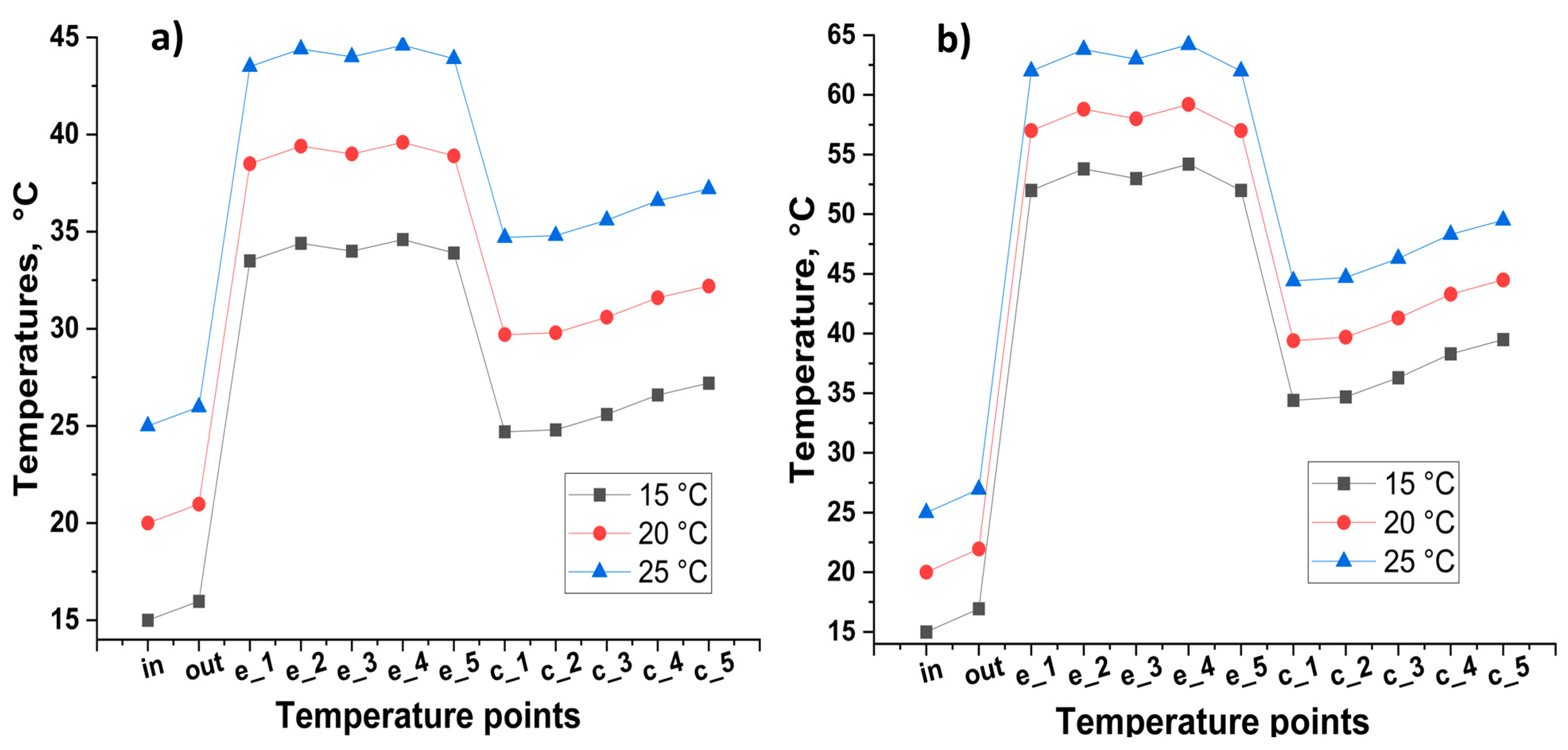 Batteries 09 00456 g006