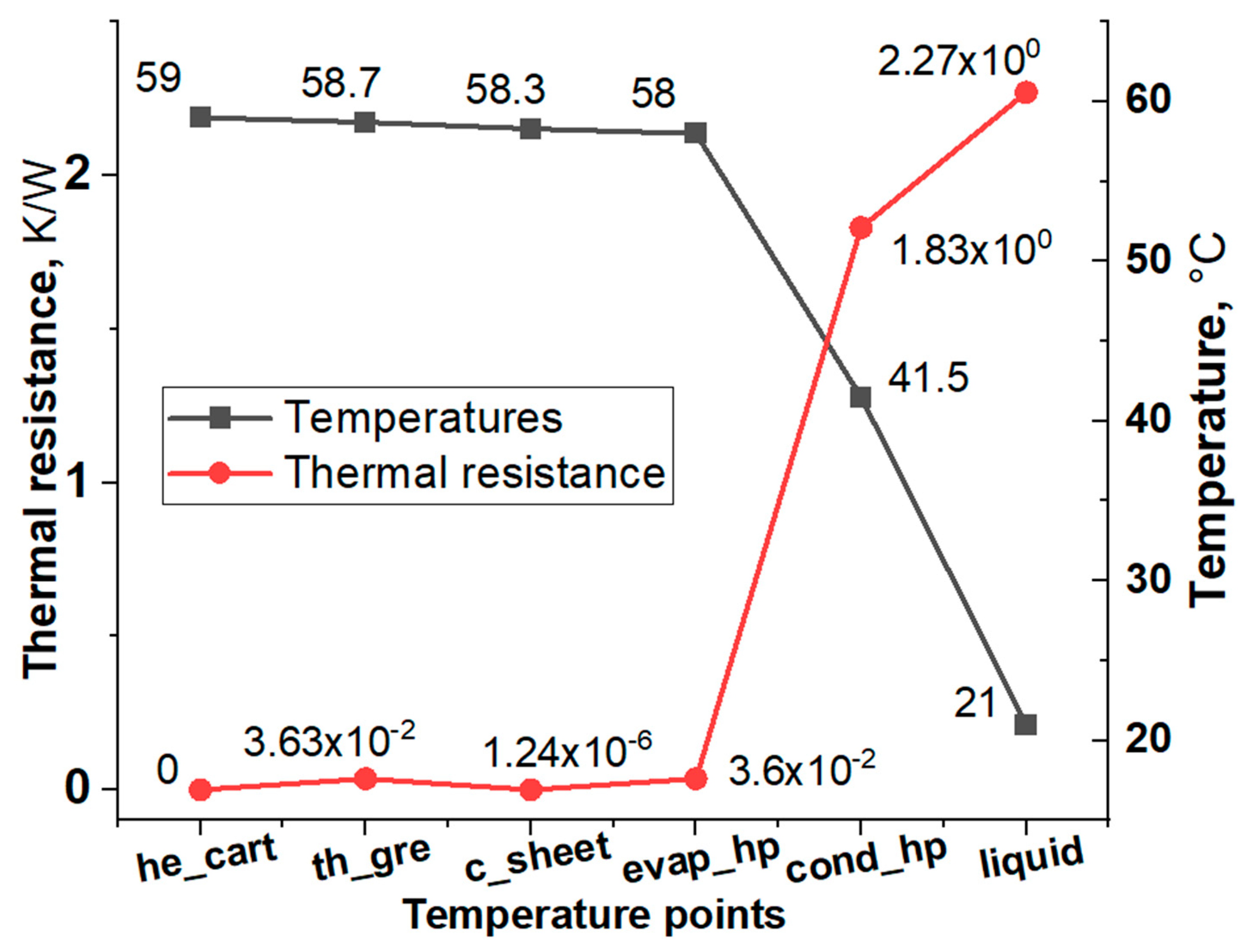 Batteries 09 00456 g008