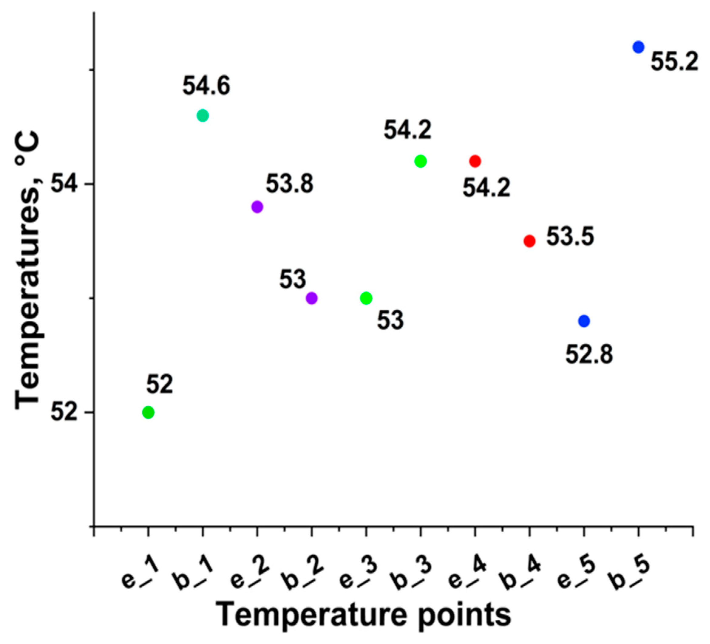 Batteries 09 00456 g010