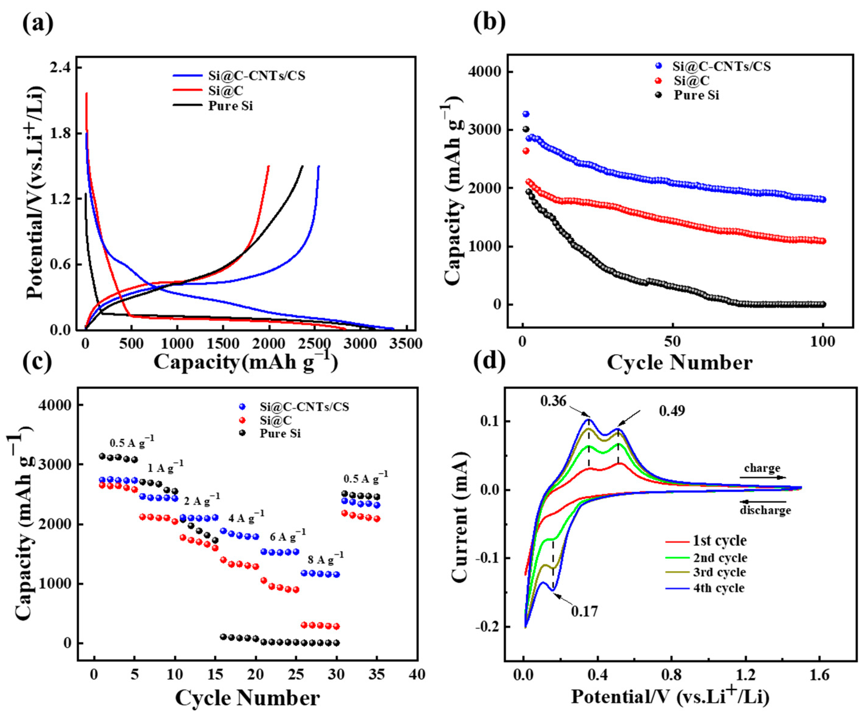 Batteries 09 00460 g005