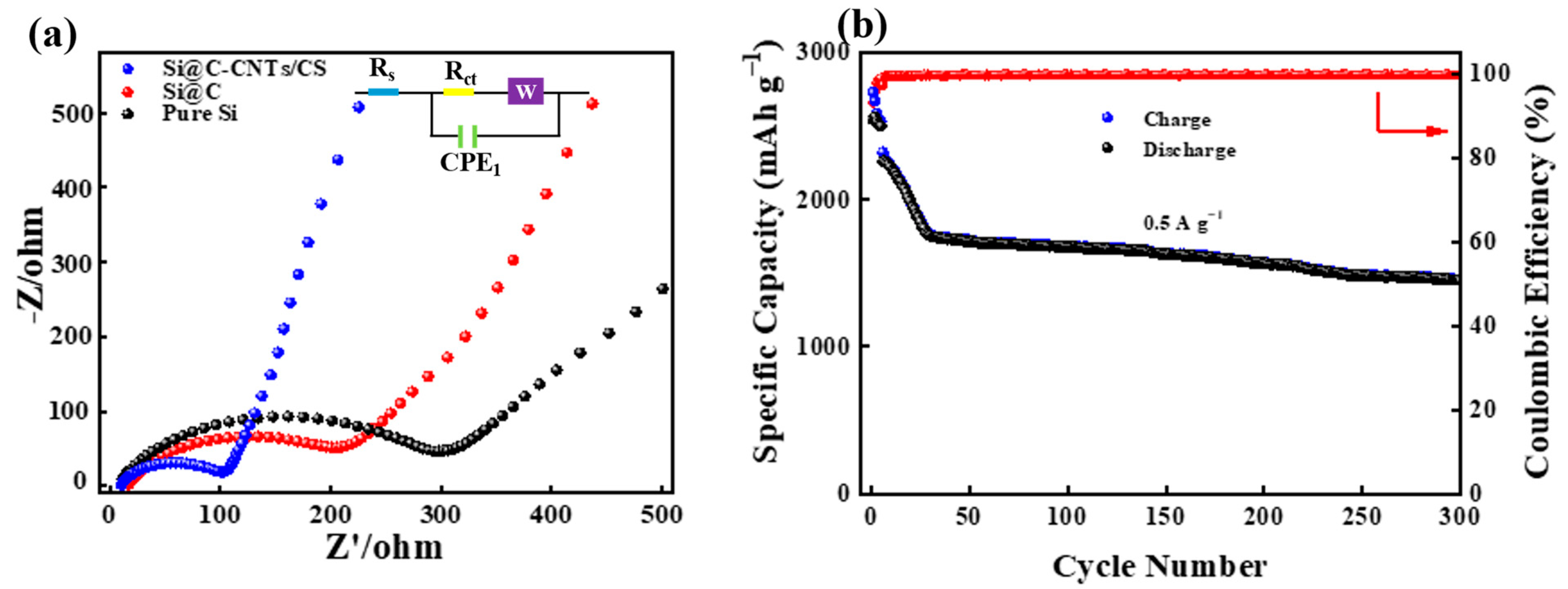 Batteries 09 00460 g006